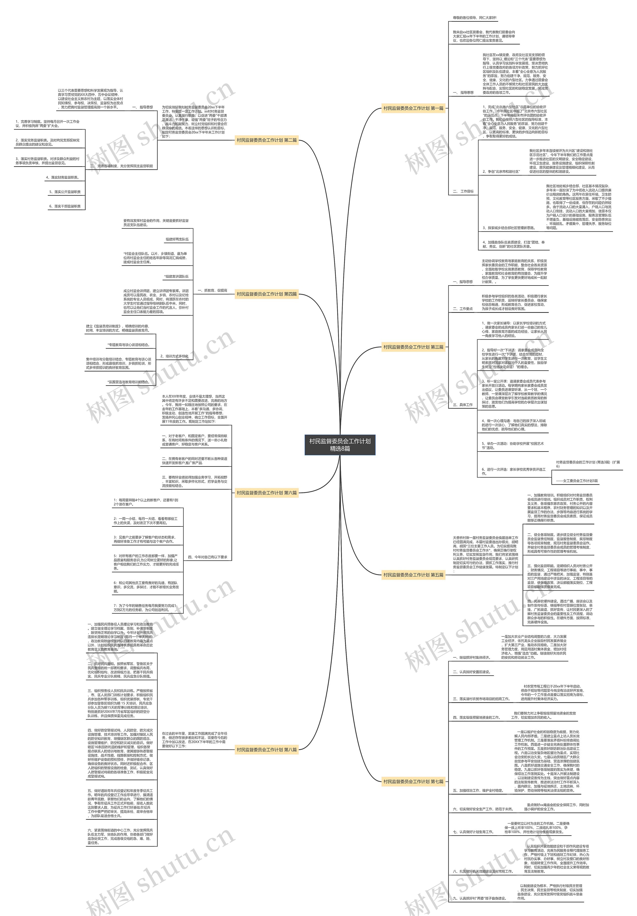 村民监督委员会工作计划精选8篇思维导图