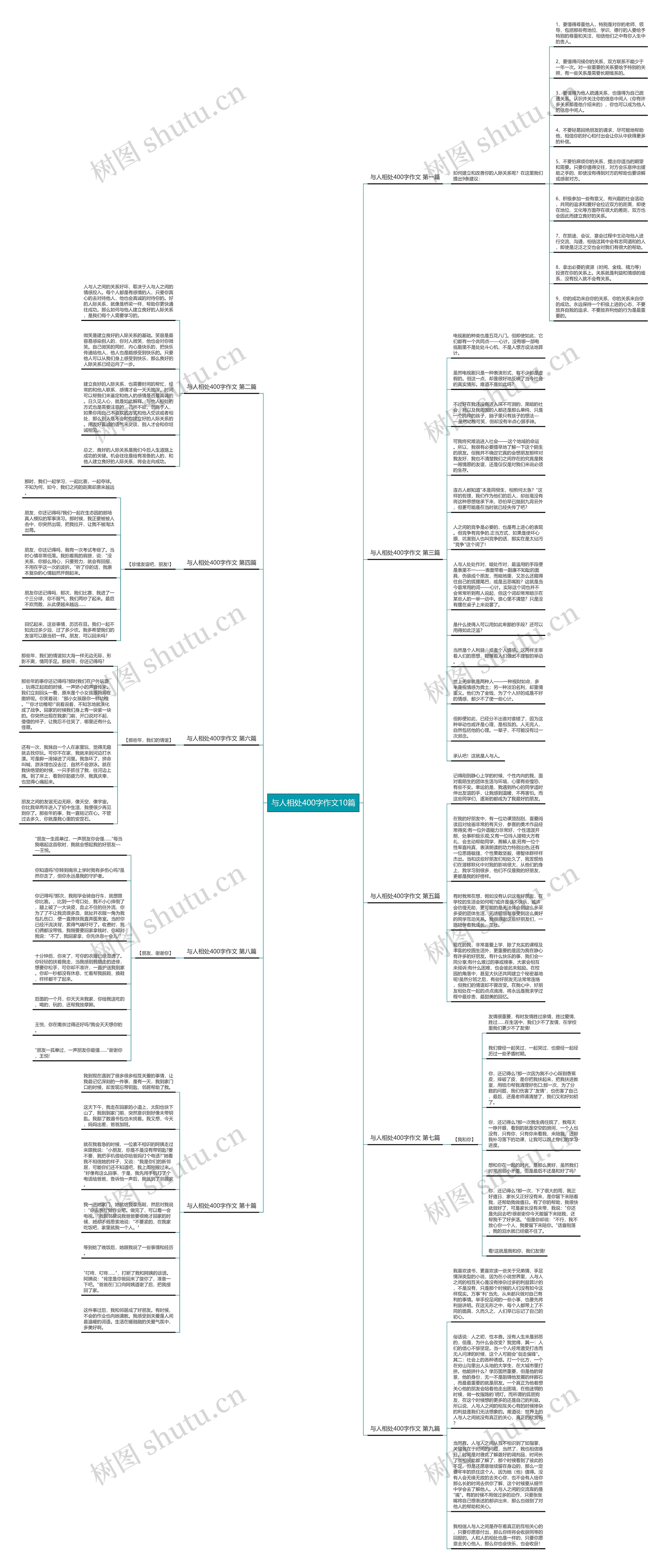 与人相处400字作文10篇思维导图