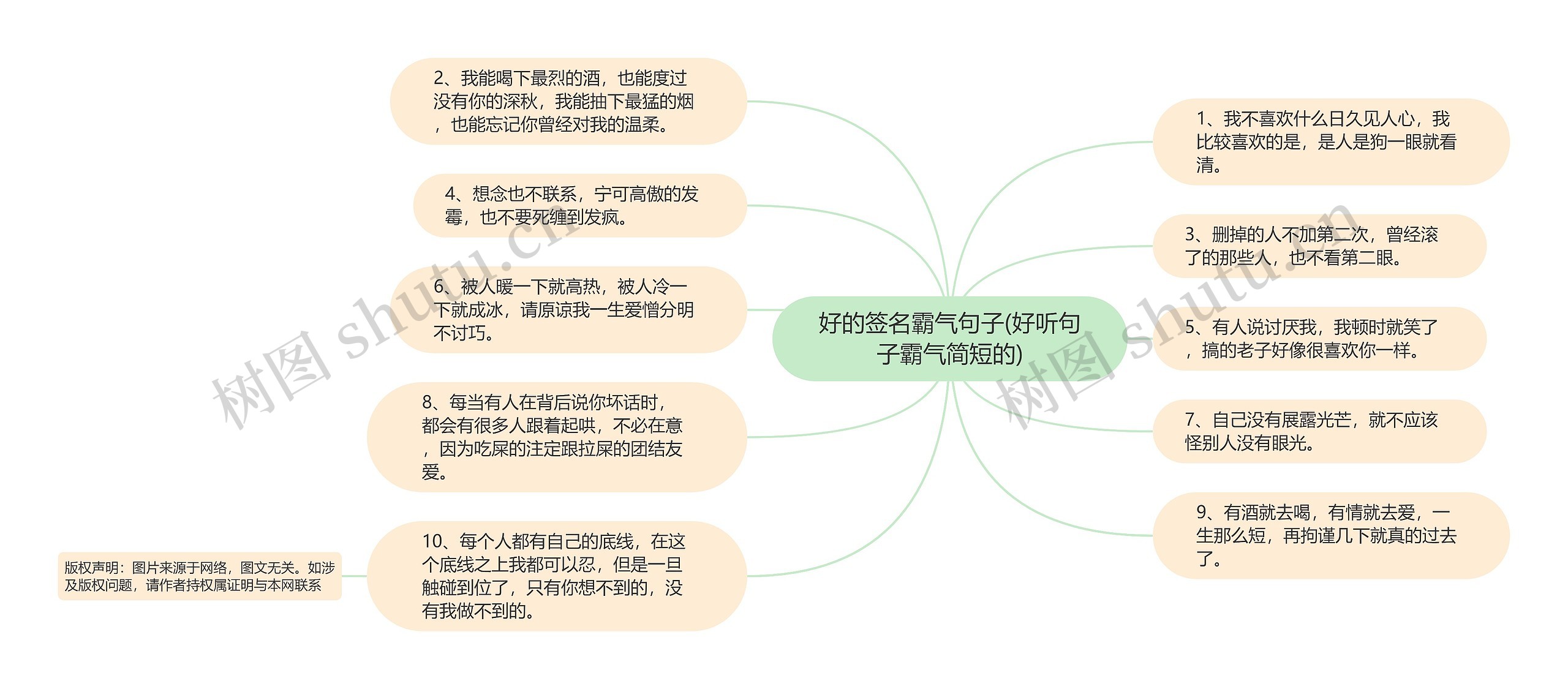 好的签名霸气句子(好听句子霸气简短的)思维导图