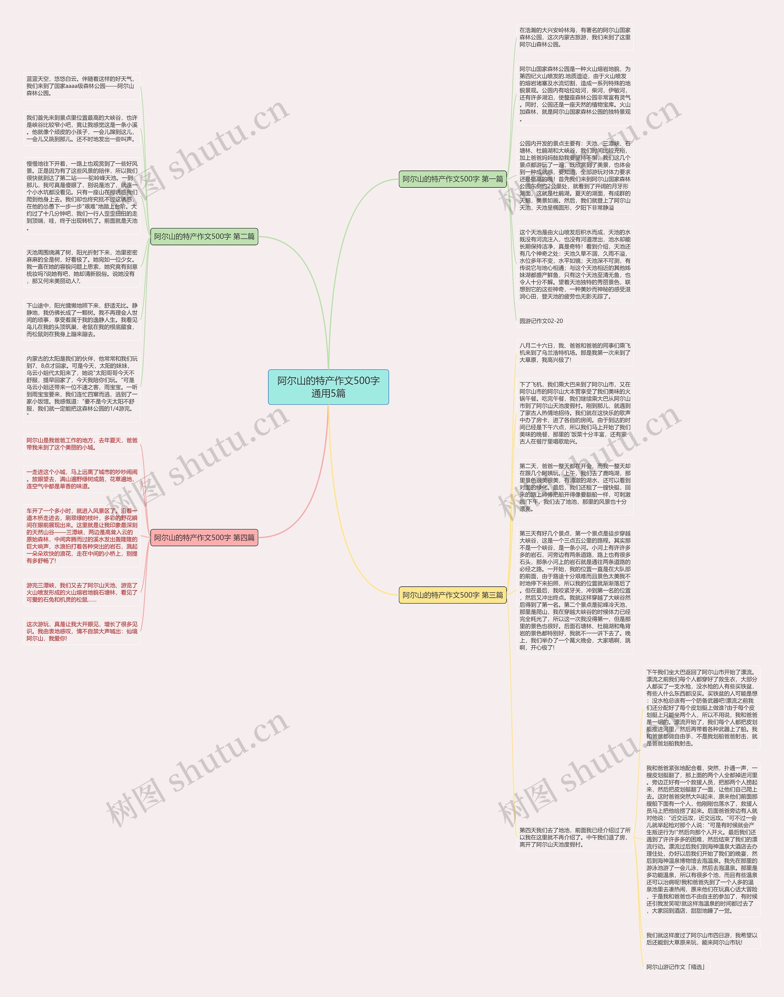 阿尔山的特产作文500字通用5篇思维导图