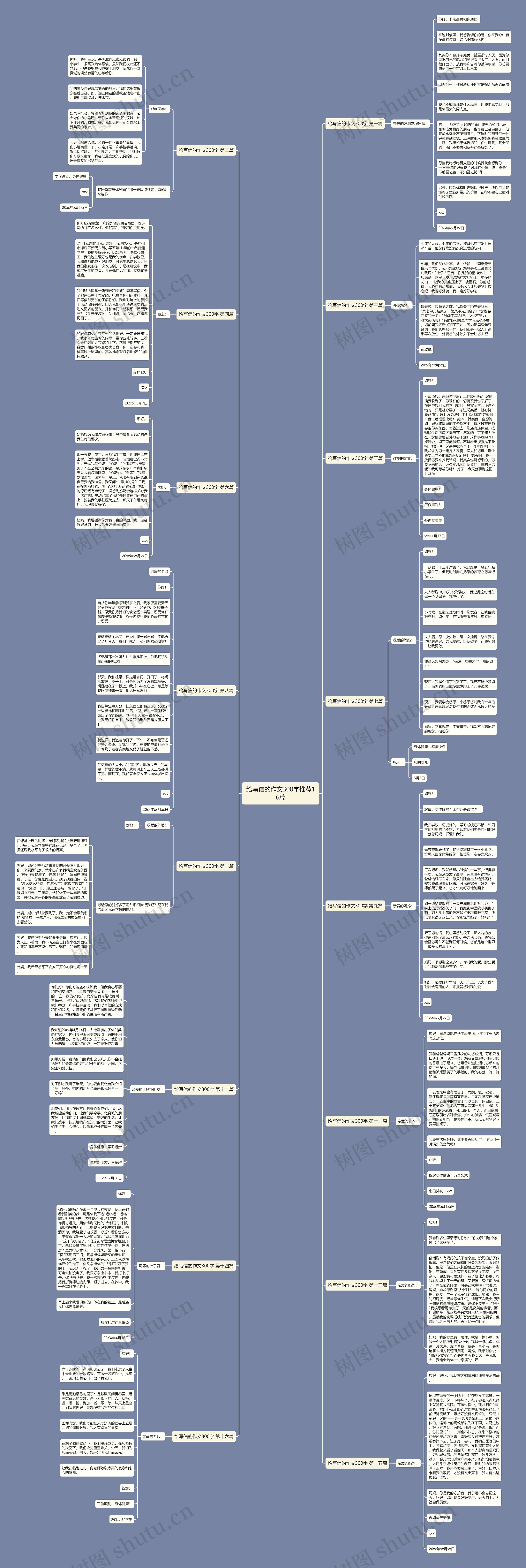 给写信的作文300字推荐16篇思维导图