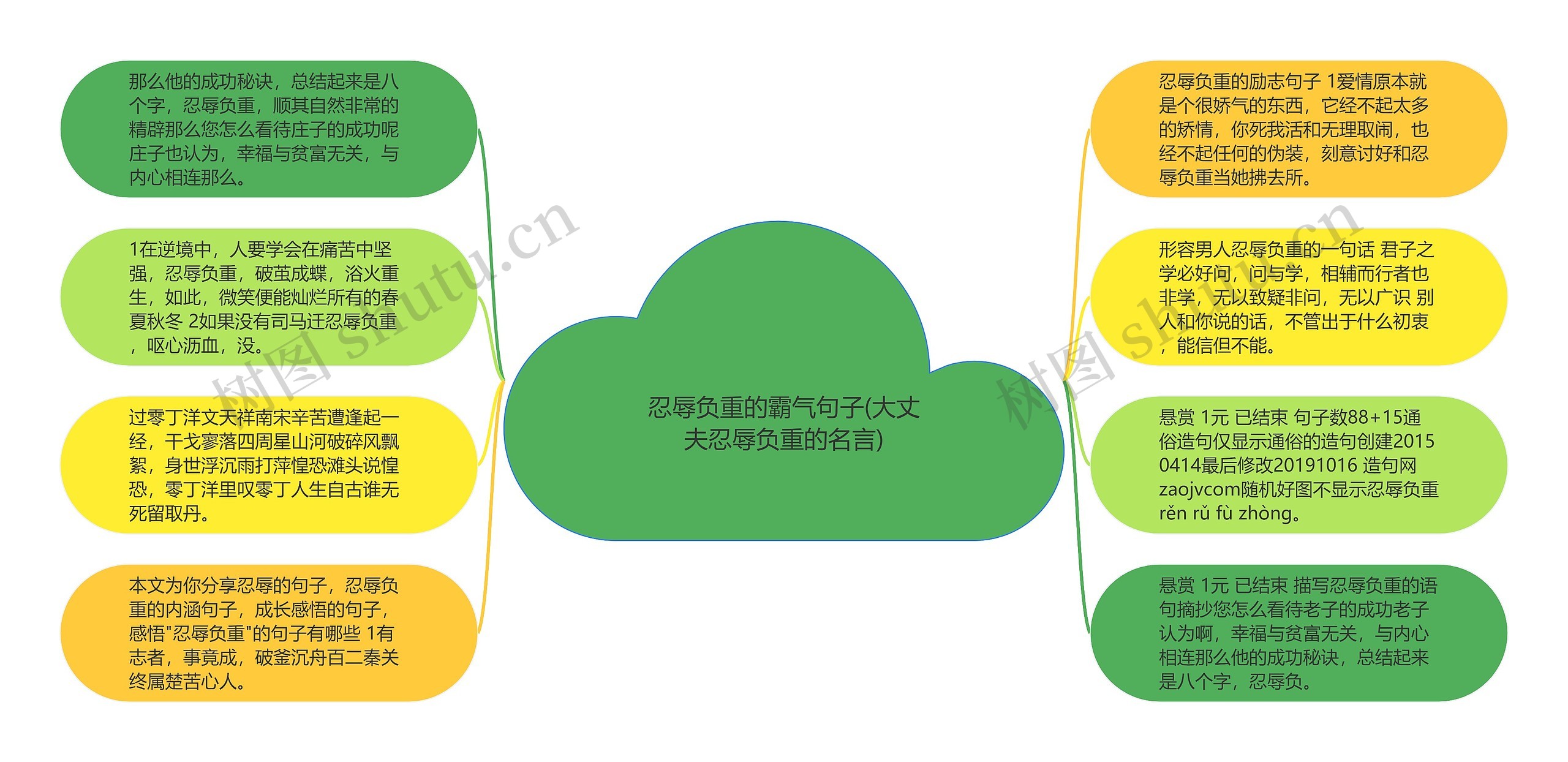 忍辱负重的霸气句子(大丈夫忍辱负重的名言)