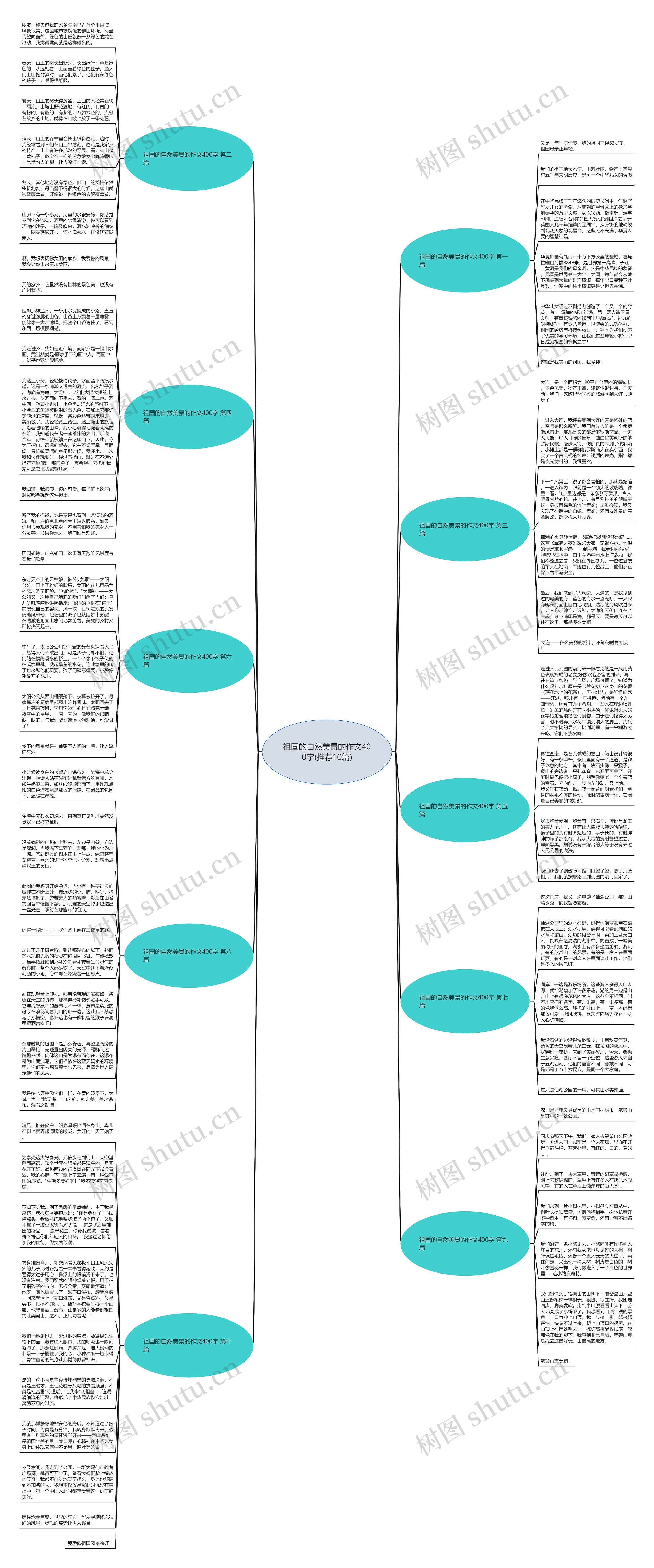 祖国的自然美景的作文400字(推荐10篇)思维导图