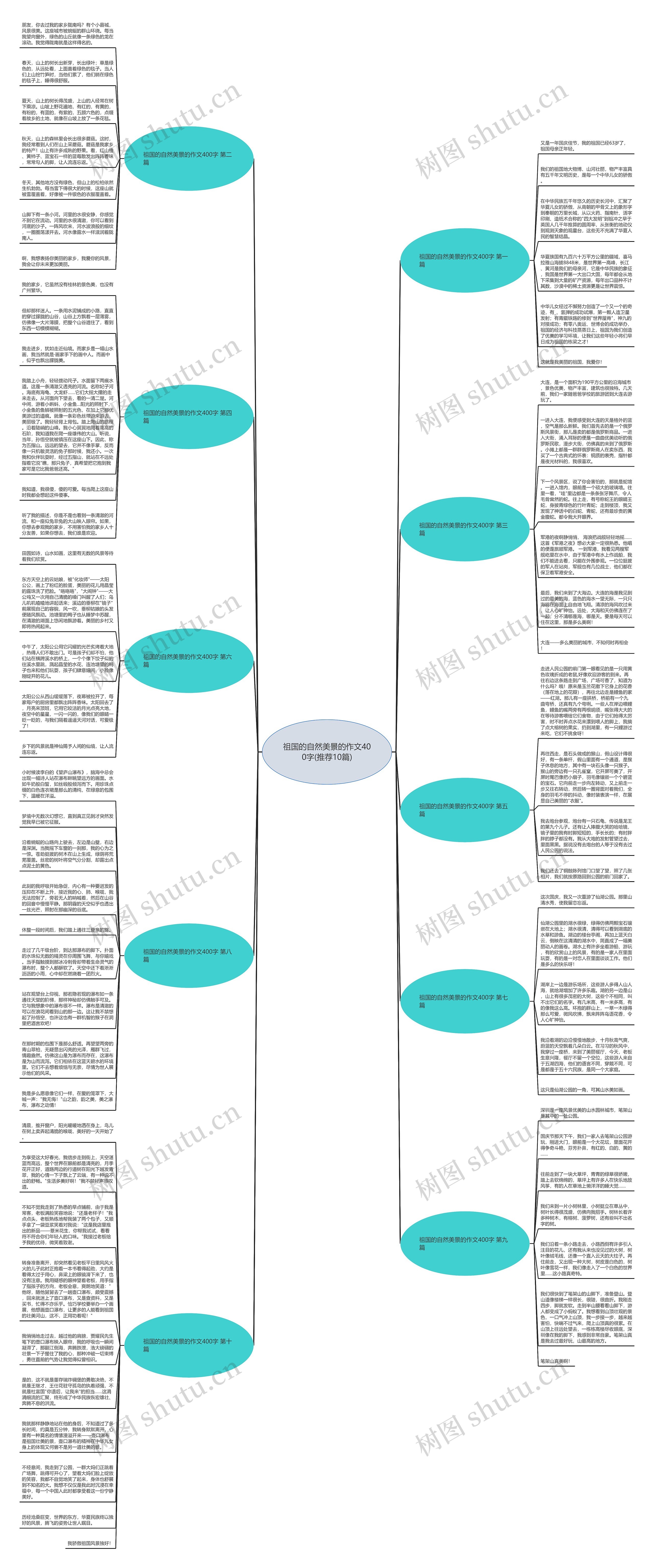 祖国的自然美景的作文400字(推荐10篇)思维导图高清图 祖国的自然美景的作文400字(推荐10篇)思维导图