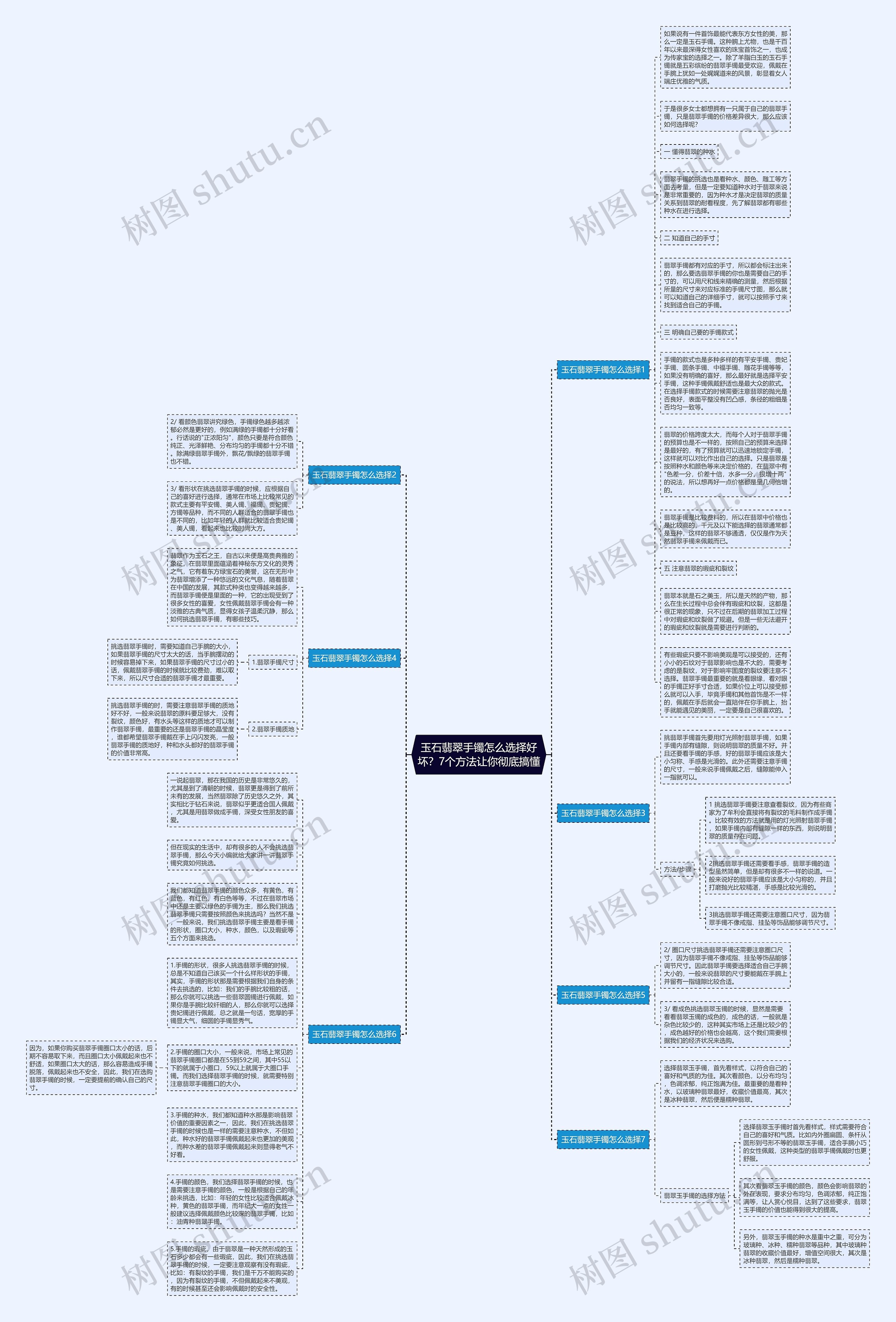 玉石翡翠手镯怎么选择好坏？7个方法让你彻底搞懂思维导图