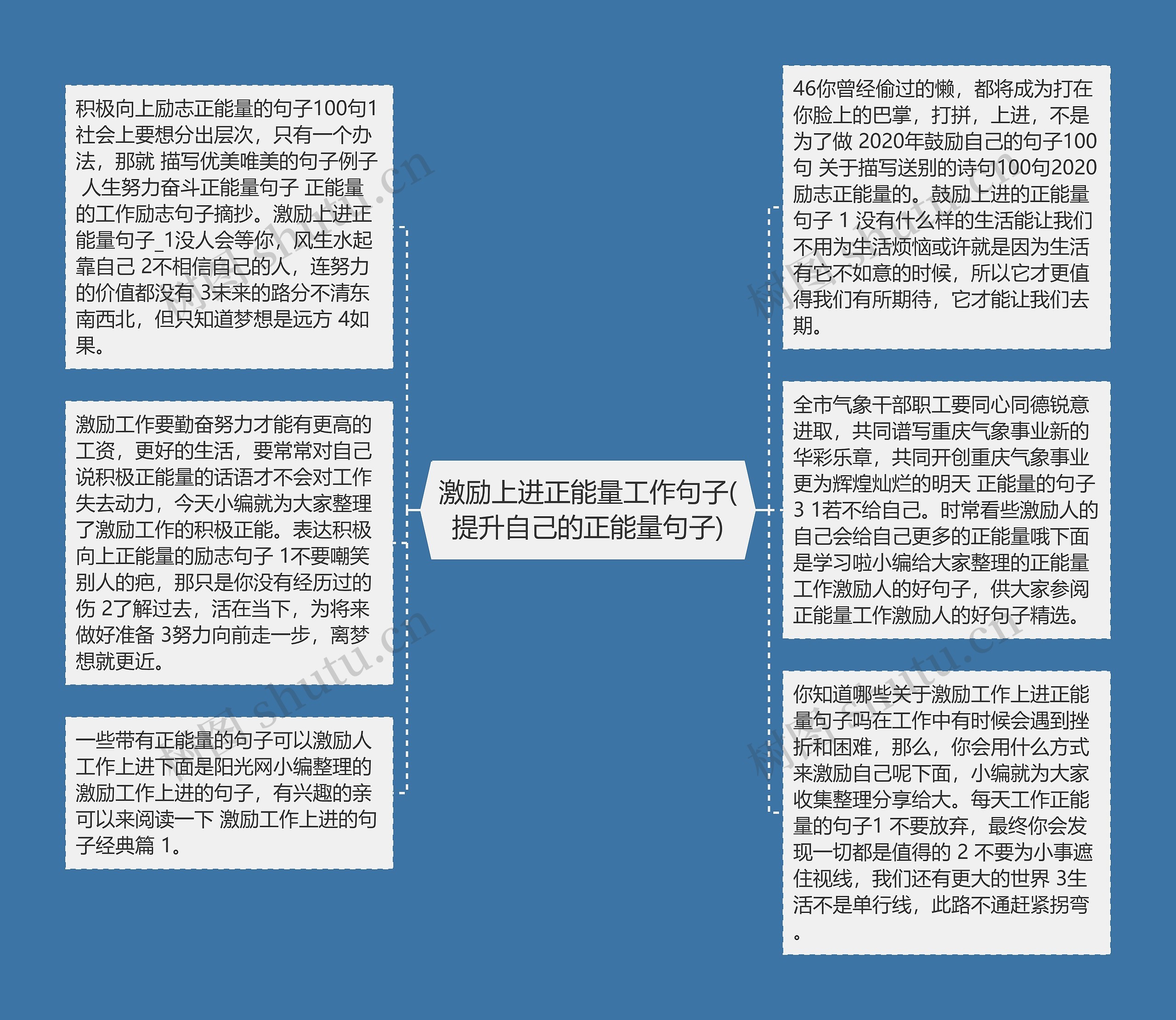 激励上进正能量工作句子(提升自己的正能量句子)思维导图