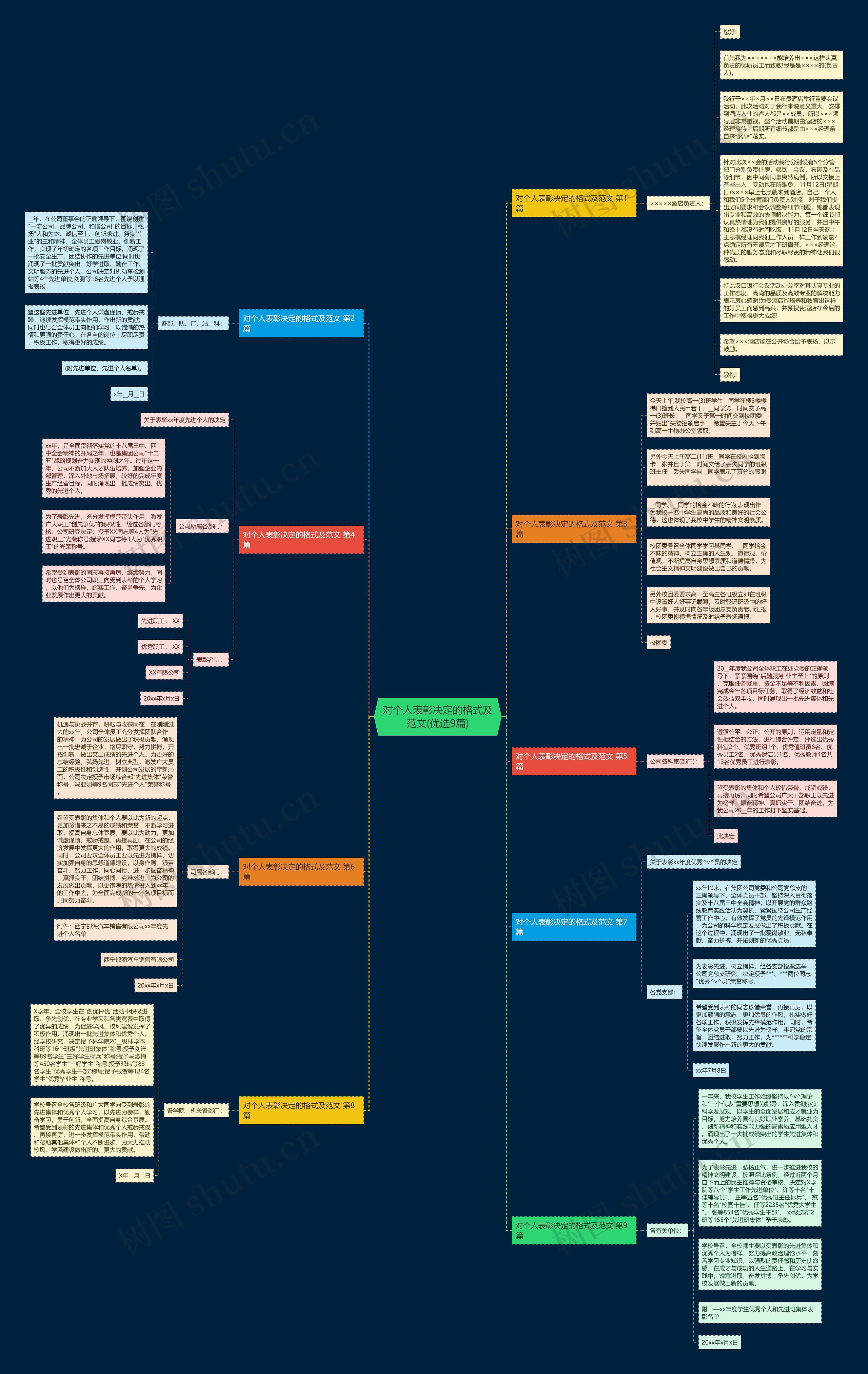 对个人表彰决定的格式及范文(优选9篇)思维导图