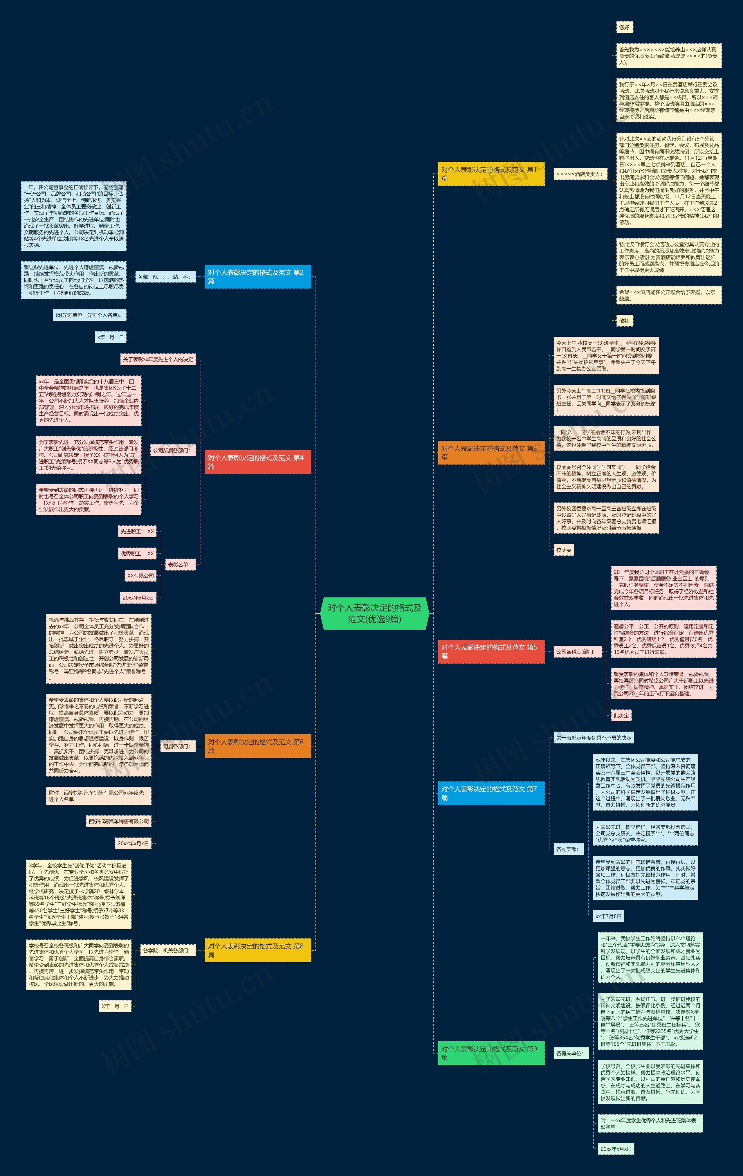 对个人表彰决定的格式及范文(优选9篇) 对个人表彰决定的格式及范文(优选9篇)
