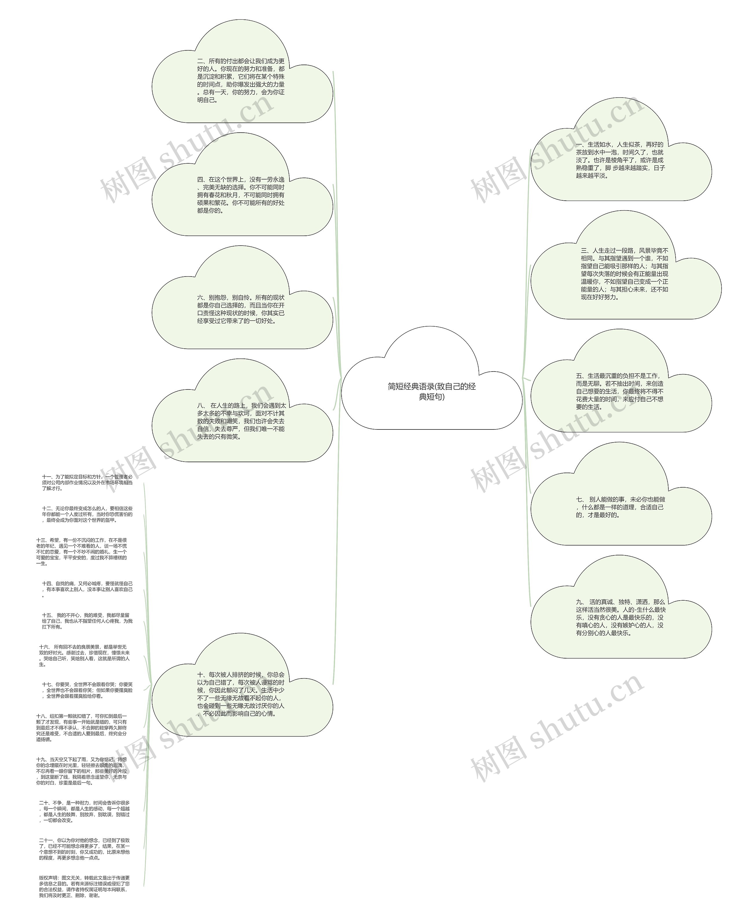 简短经典语录(致自己的经典短句)思维导图