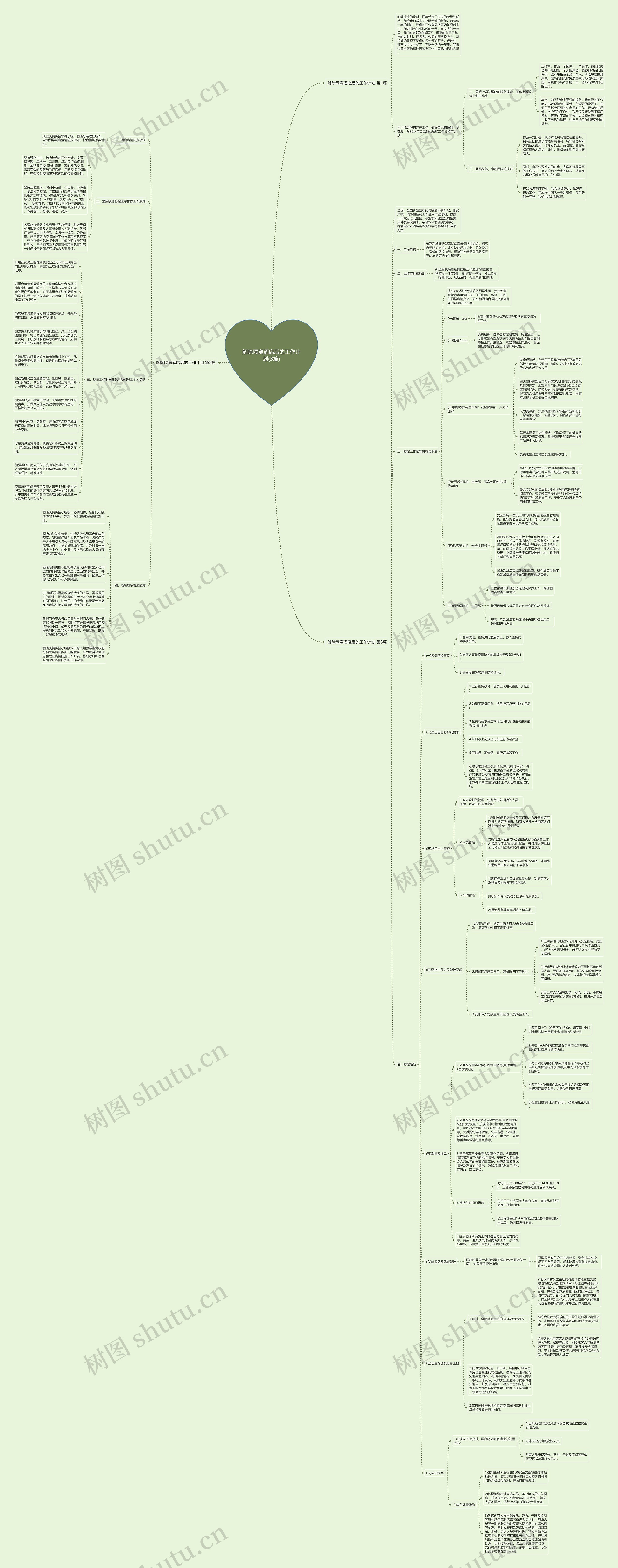 解除隔离酒店后的工作计划(3篇)思维导图