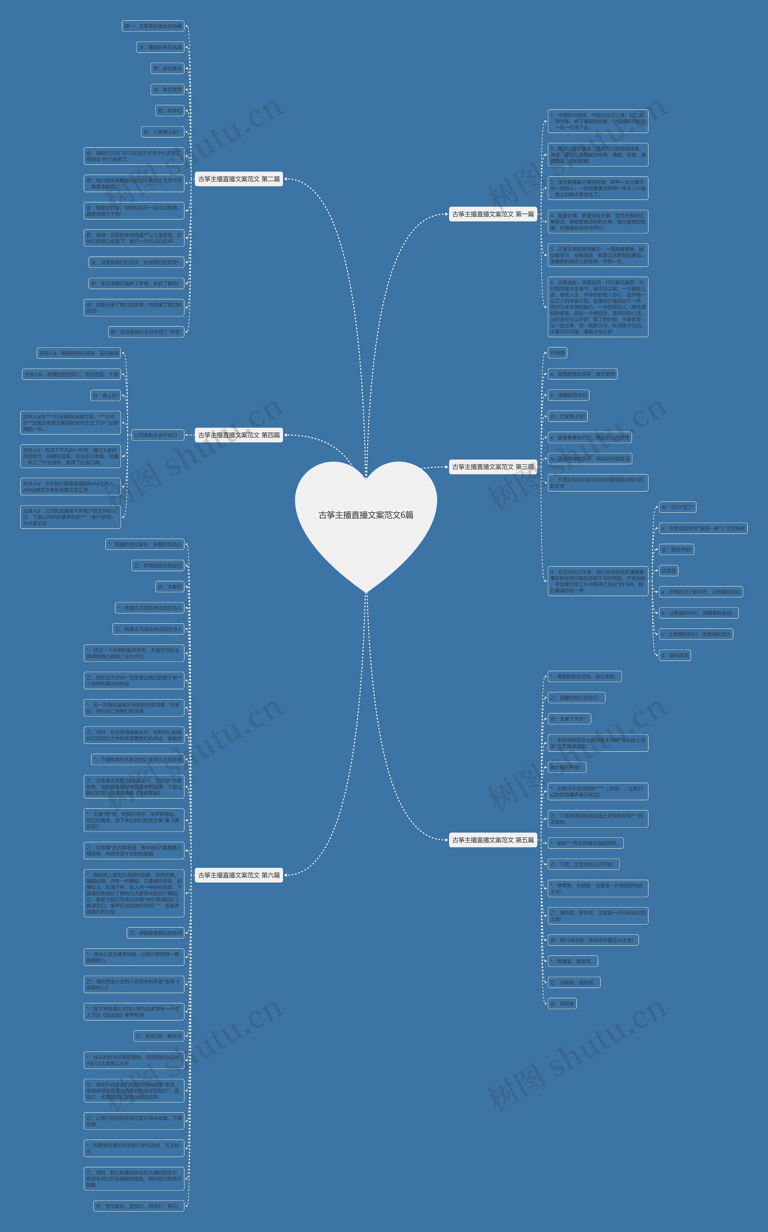 古筝主播直播文案范文6篇思维导图