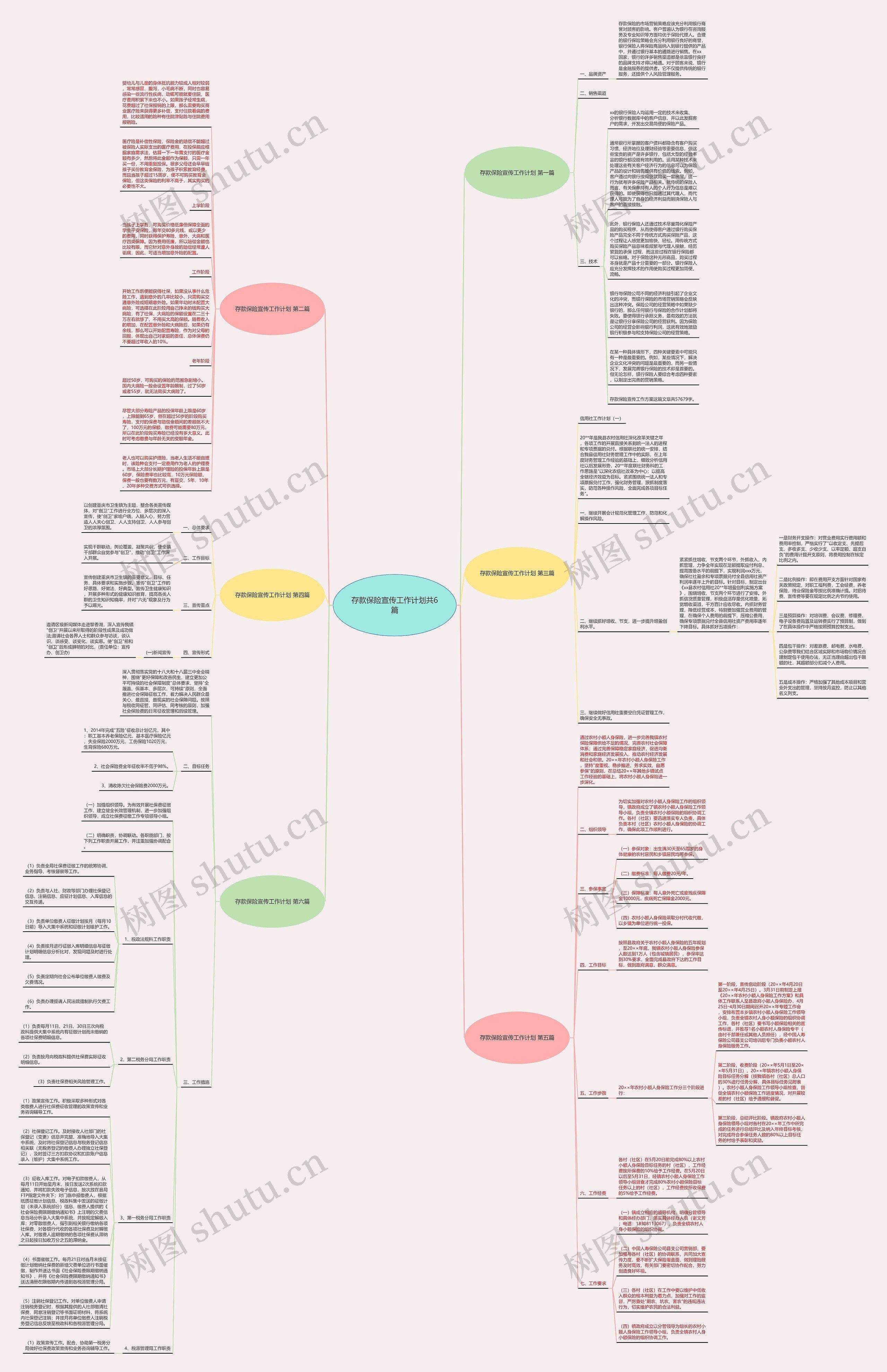 存款保险宣传工作计划共6篇思维导图
