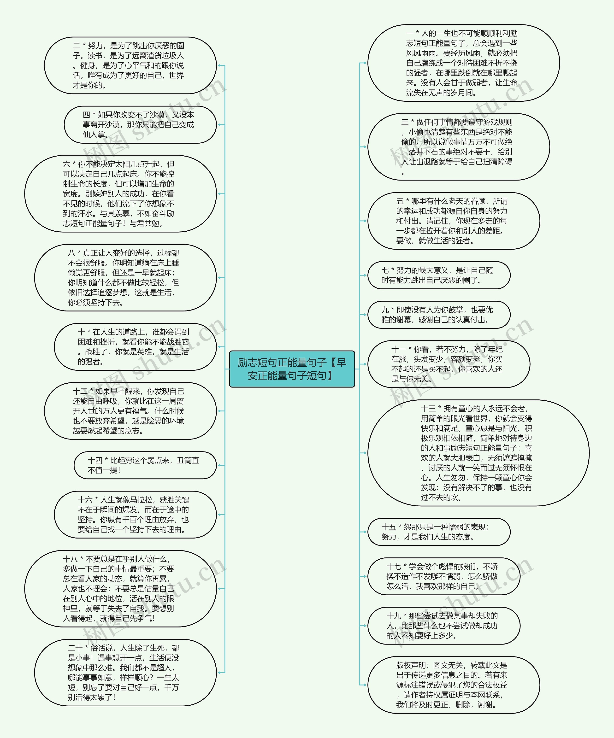 励志短句正能量句子【早安正能量句子短句】思维导图