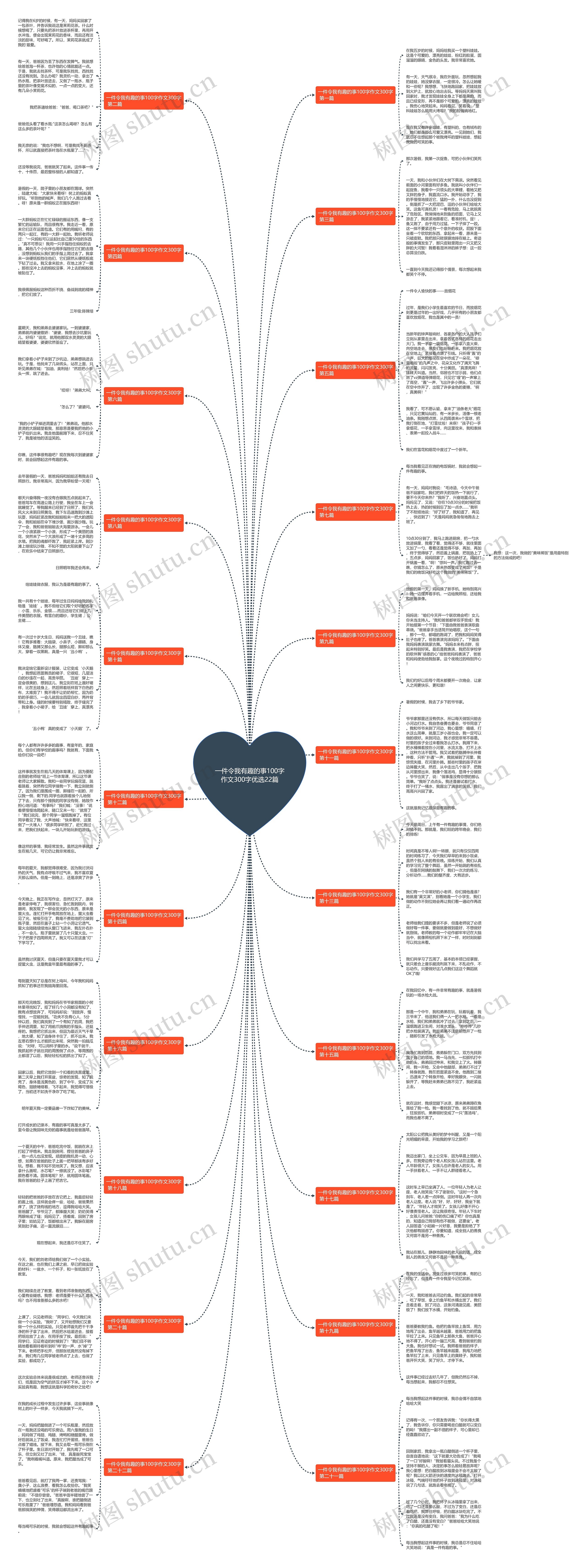 一件令我有趣的事100字作文300字优选22篇思维导图