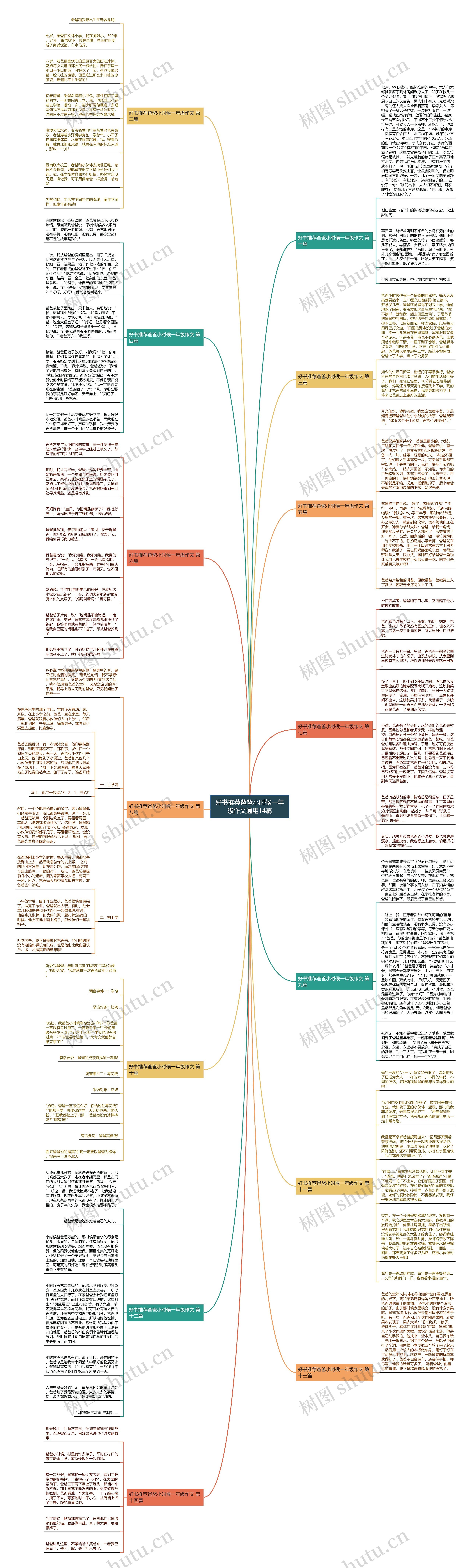 好书推荐爸爸小时候一年级作文通用14篇思维导图