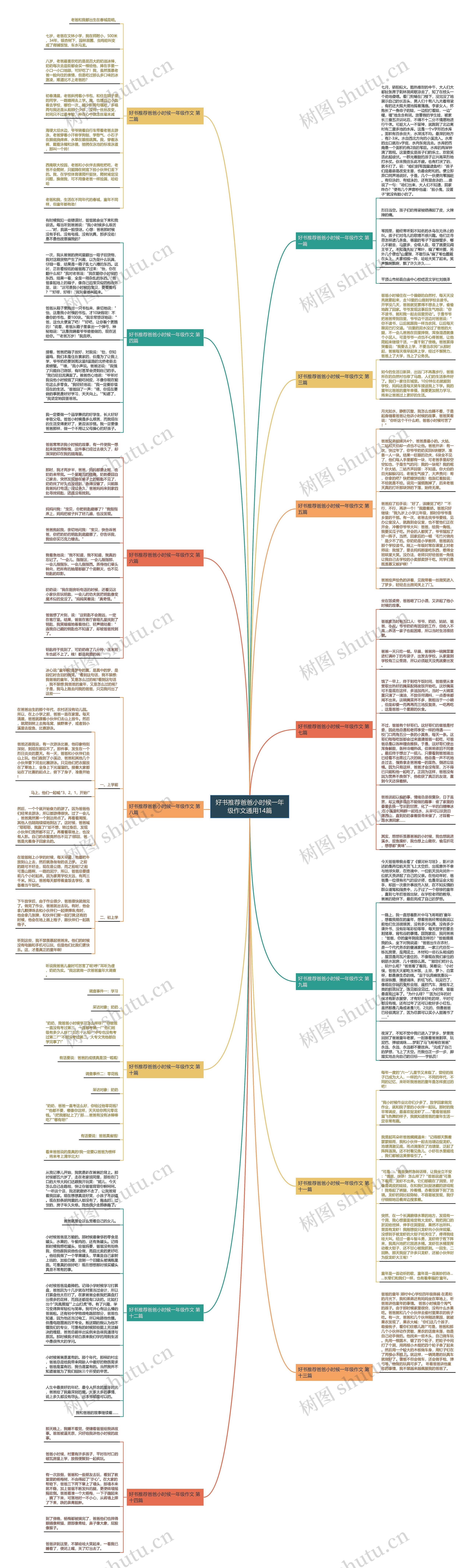 好书推荐爸爸小时候一年级作文通用14篇 好书推荐爸爸小时候一年级作文通用14篇