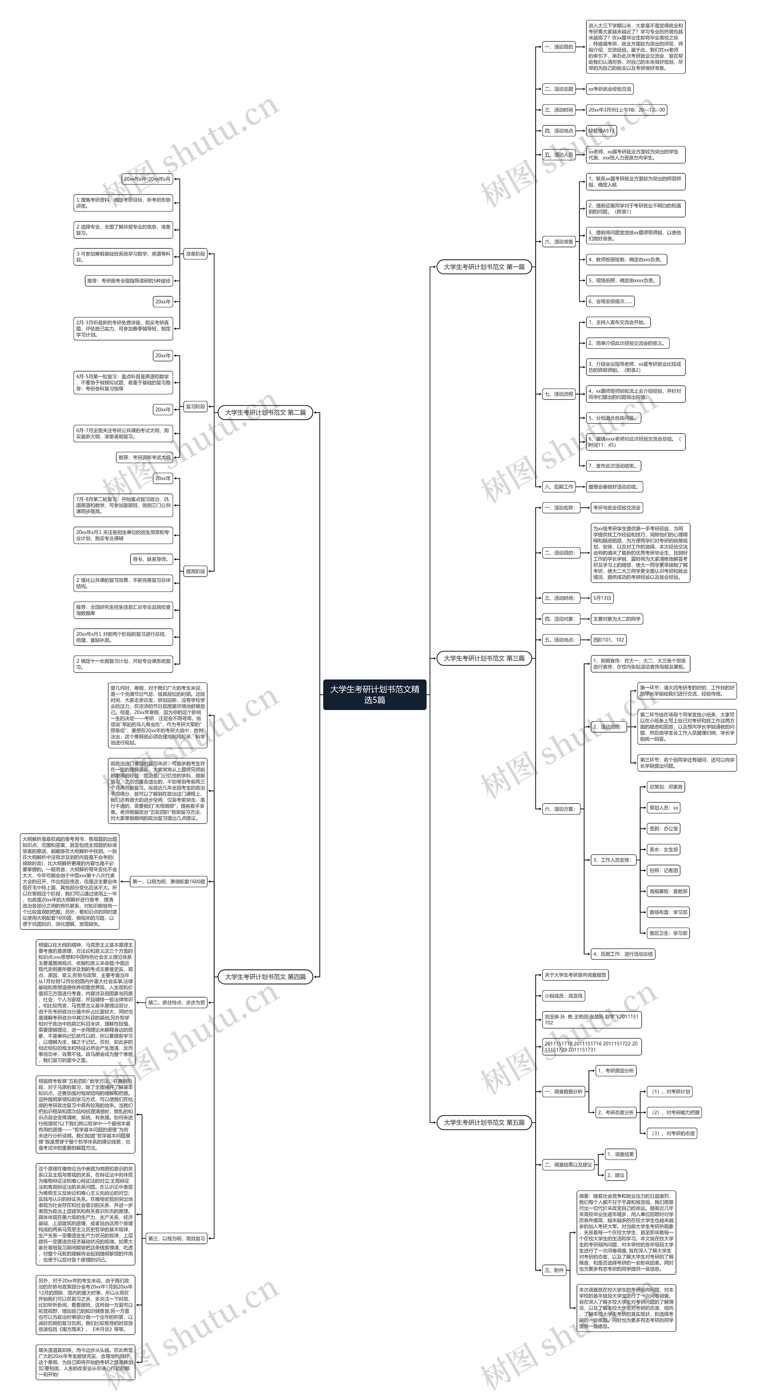 大学生考研计划书范文精选5篇思维导图