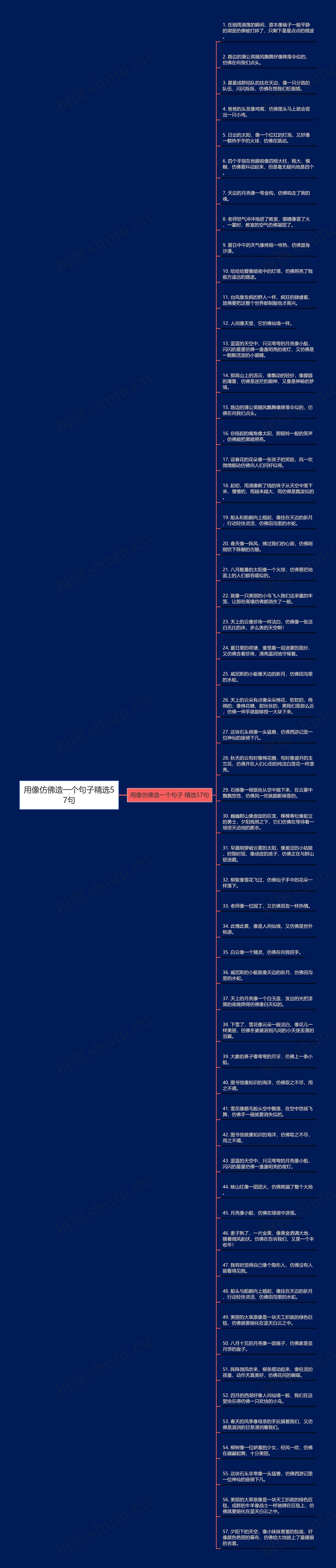 用像仿佛造一个句子精选57句思维导图