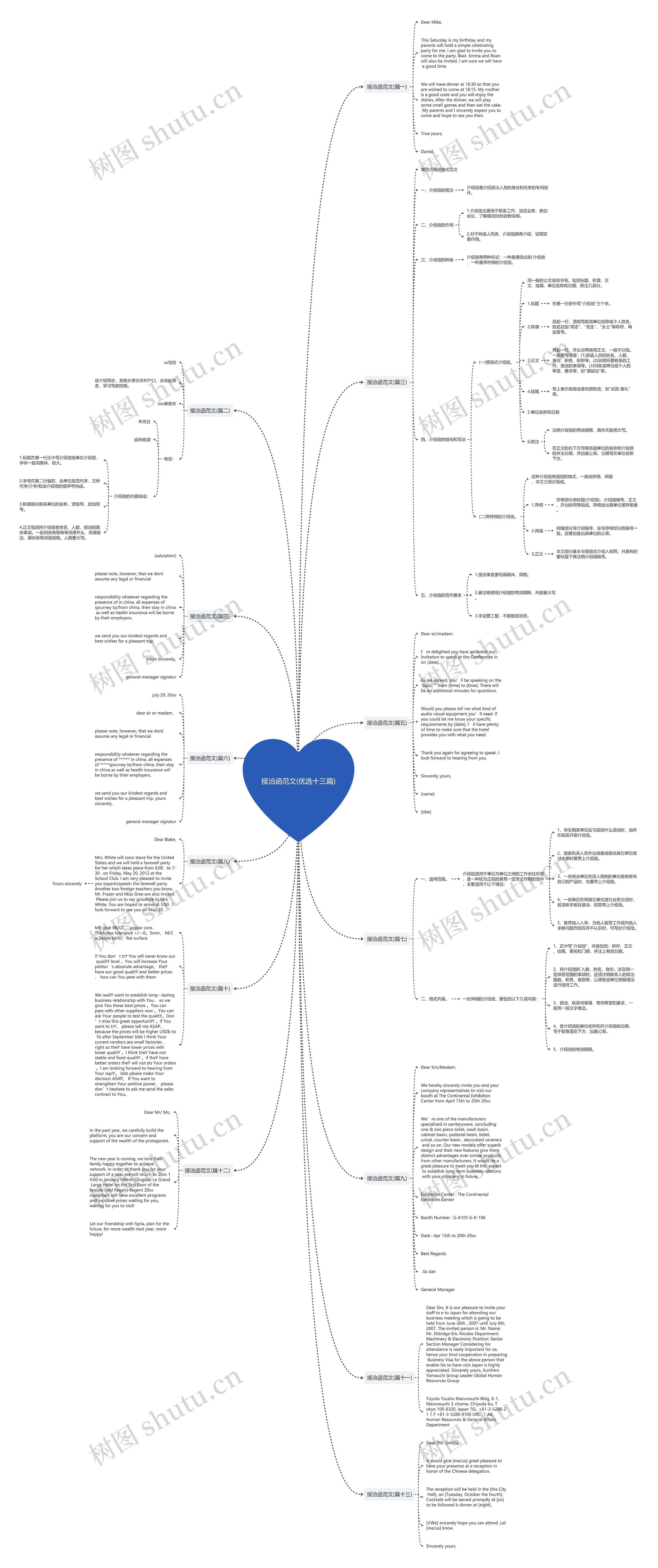 接洽函范文(优选十三篇)思维导图