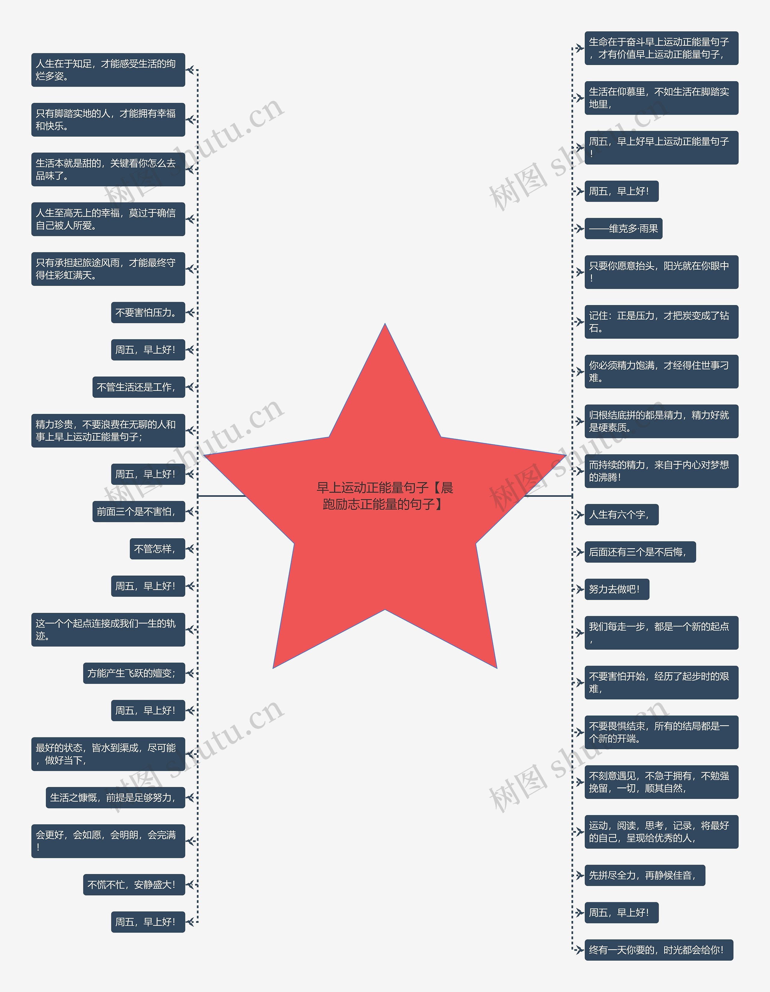 早上运动正能量句子【晨跑励志正能量的句子】思维导图