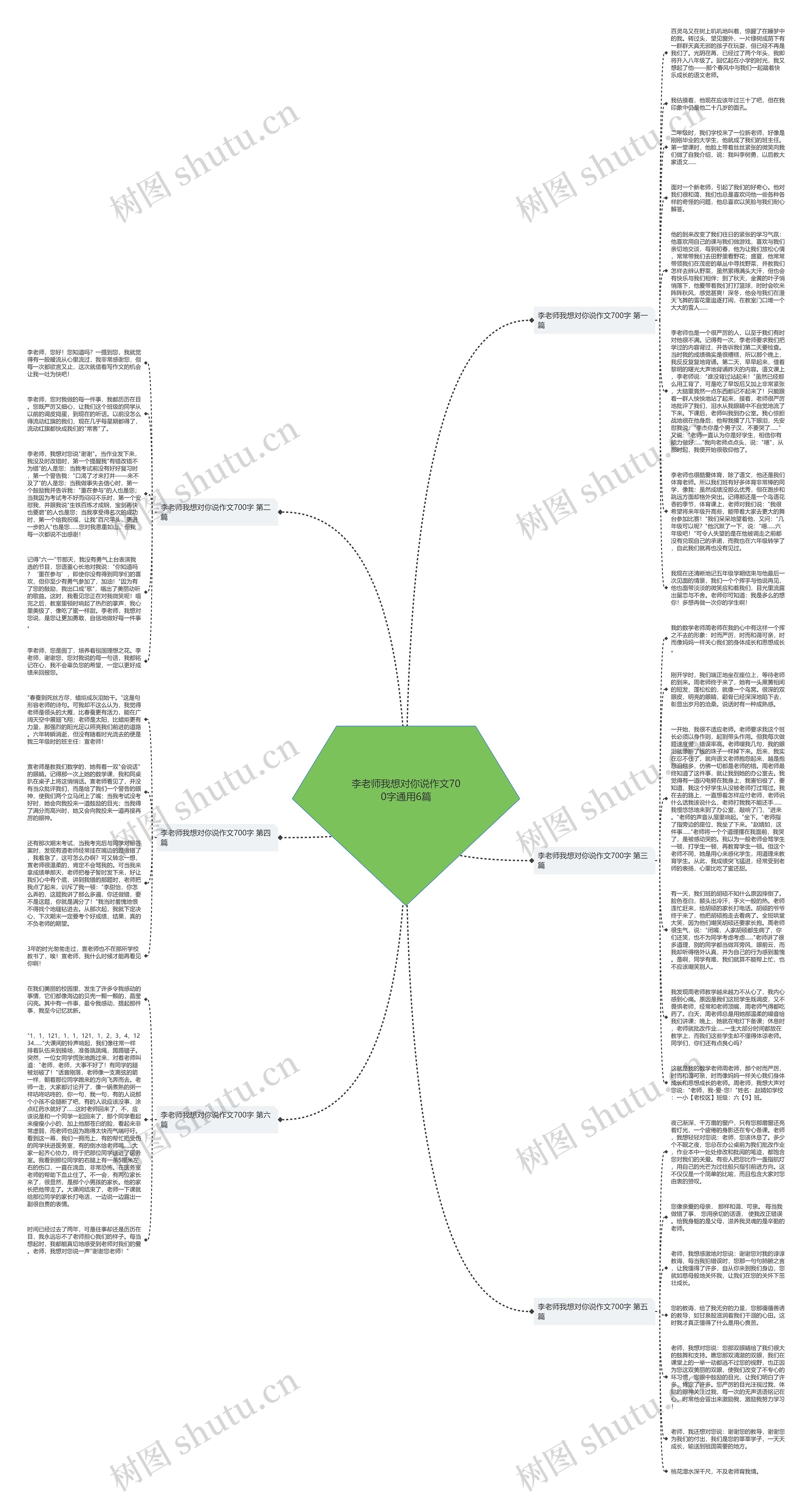 李老师我想对你说作文700字通用6篇思维导图