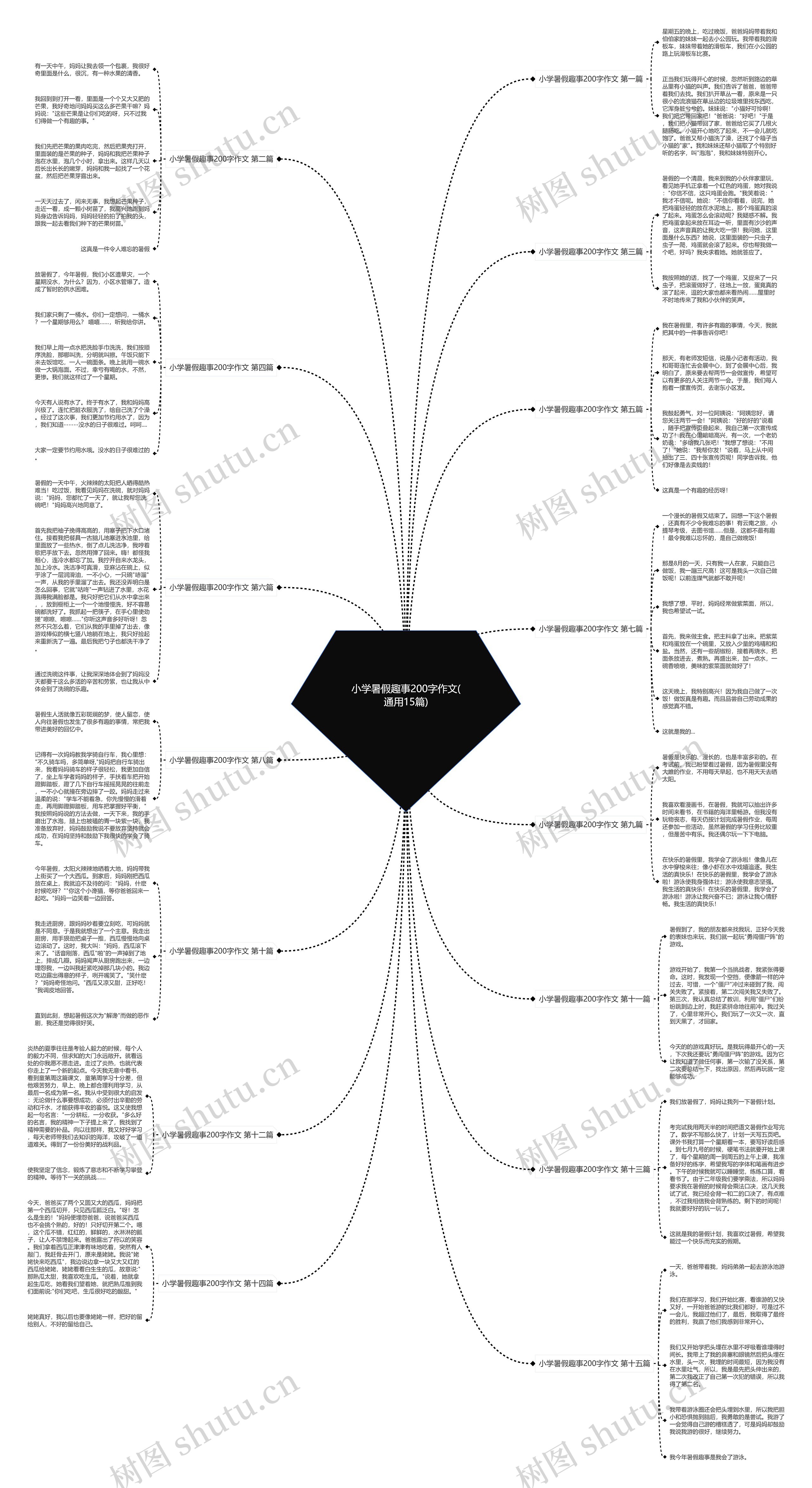 小学暑假趣事200字作文(通用15篇) 小学暑假趣事200字作文(通用15篇)