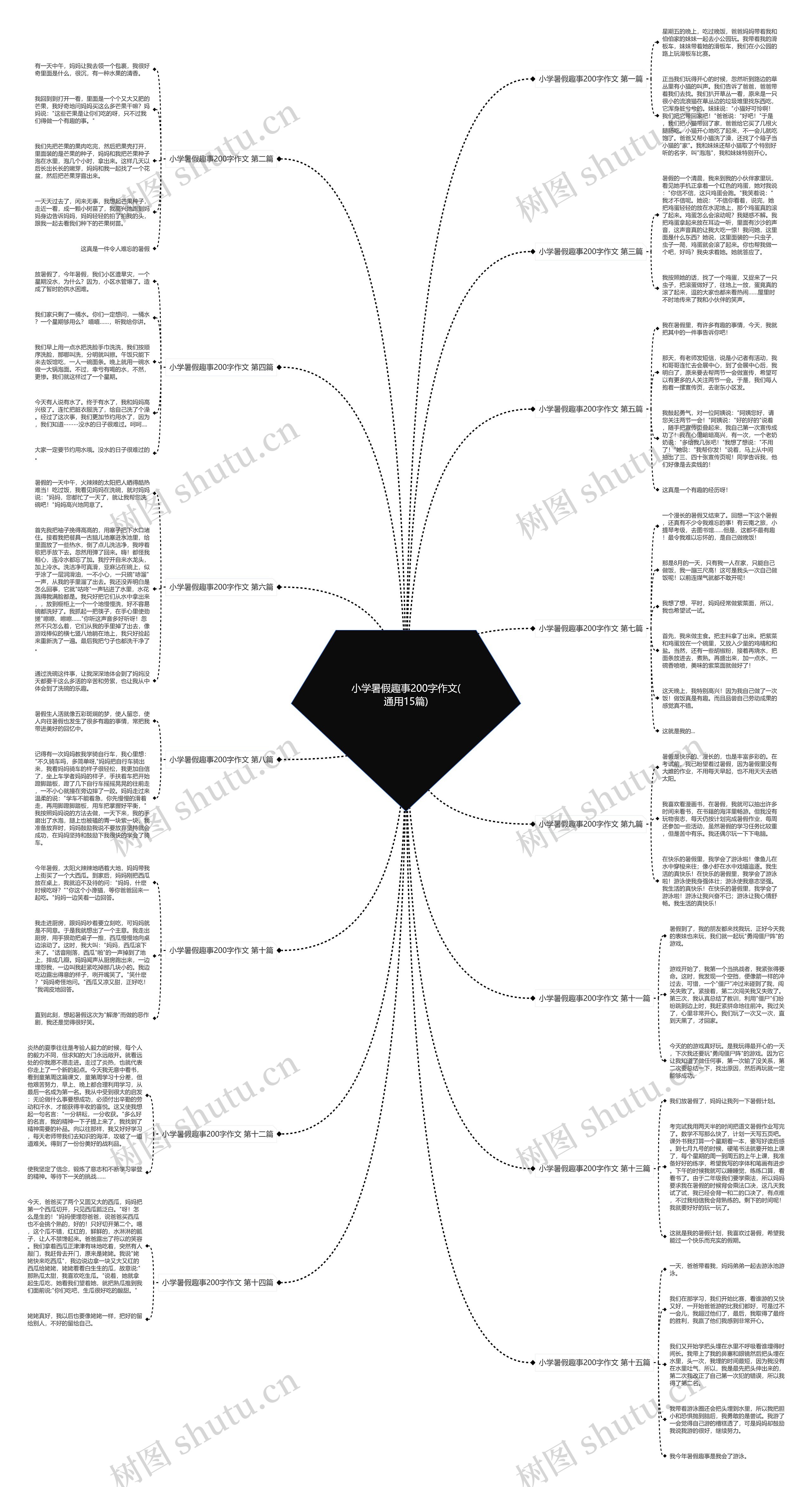 小学暑假趣事200字作文(通用15篇)思维导图