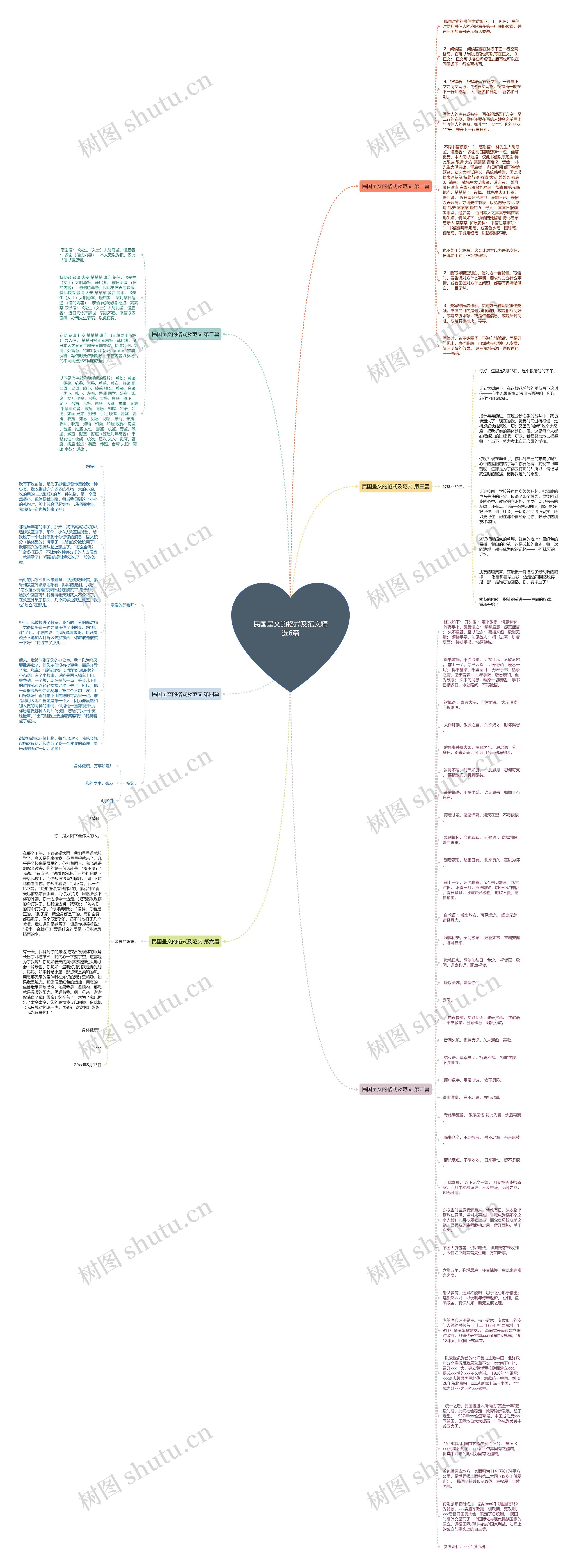 民国呈文的格式及范文精选6篇思维导图