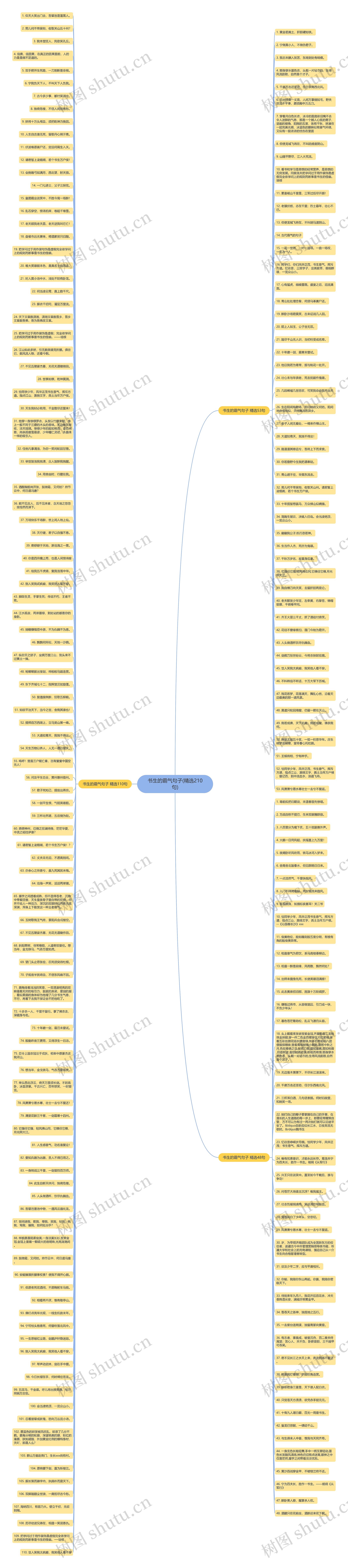书生的霸气句子(精选210句)思维导图