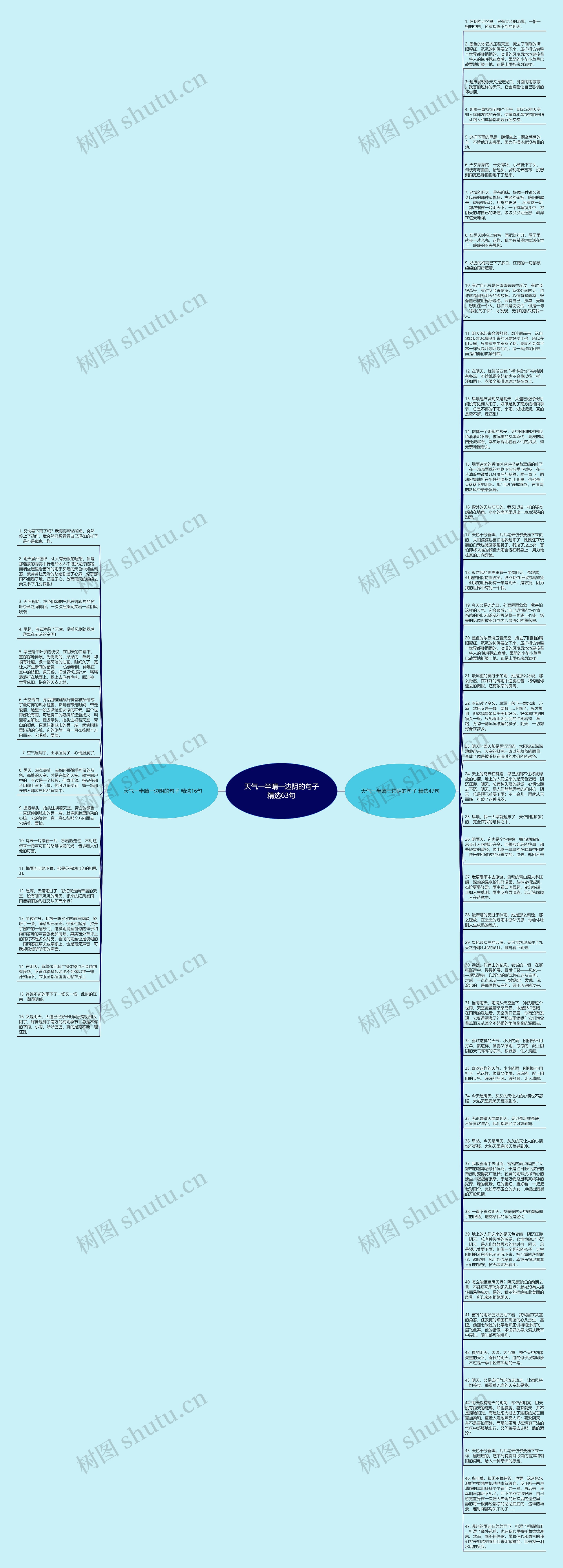 天气一半晴一边阴的句子精选63句思维导图