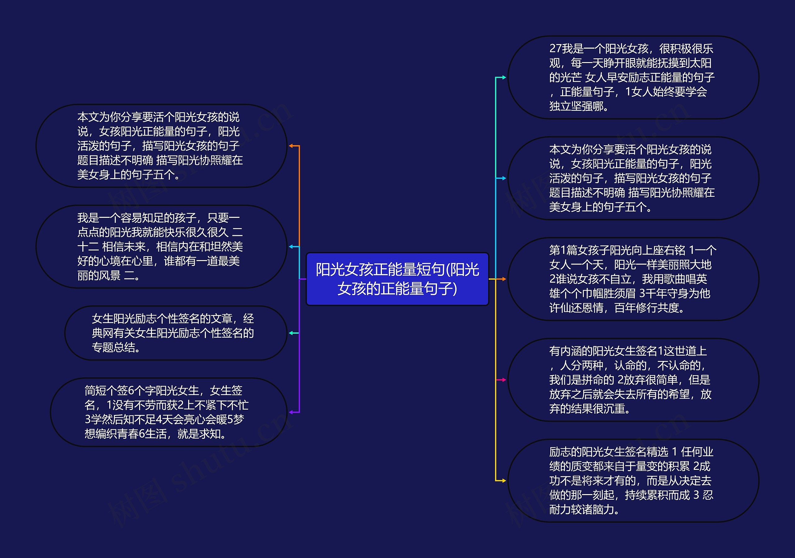 阳光女孩正能量短句(阳光女孩的正能量句子)