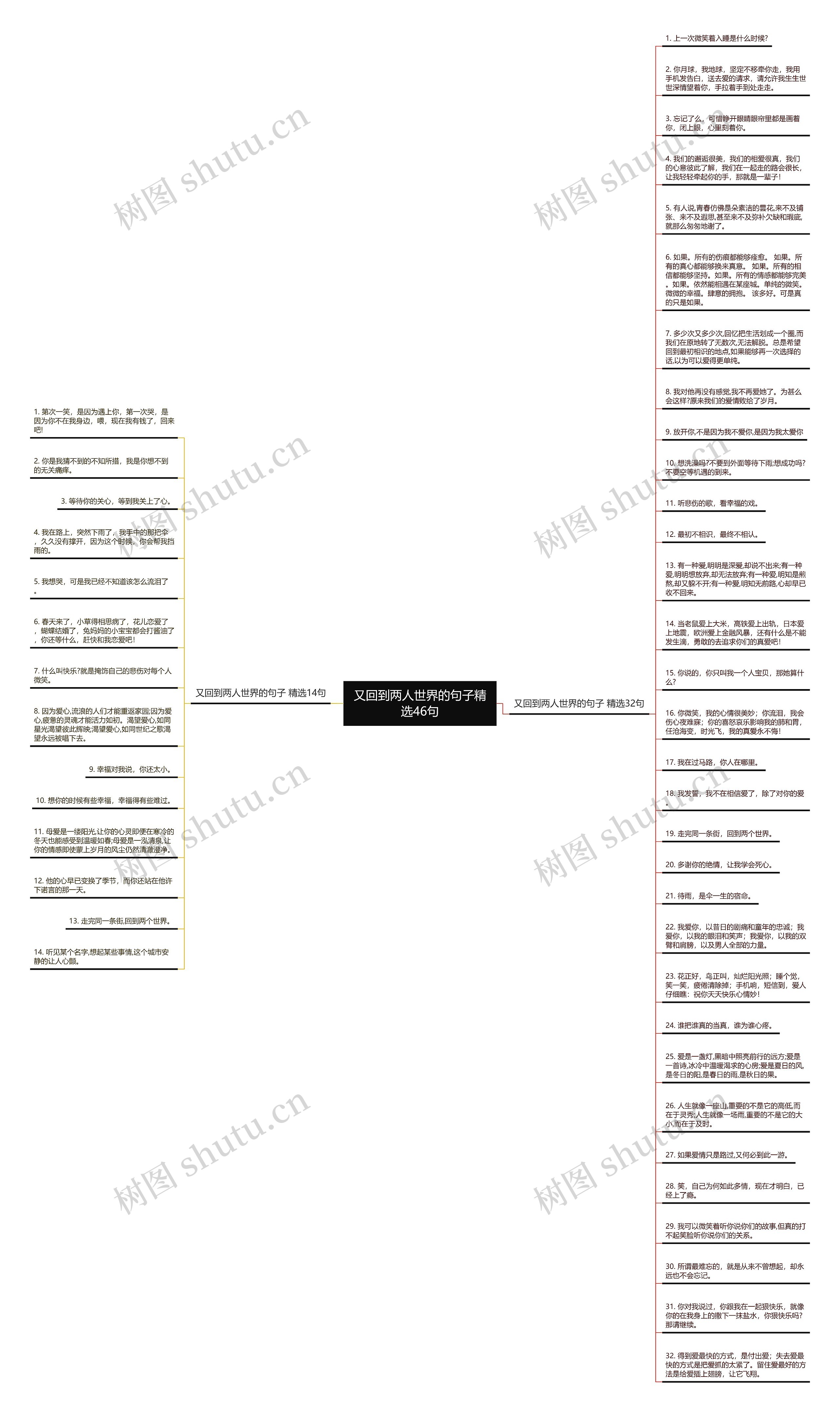 又回到两人世界的句子精选46句思维导图