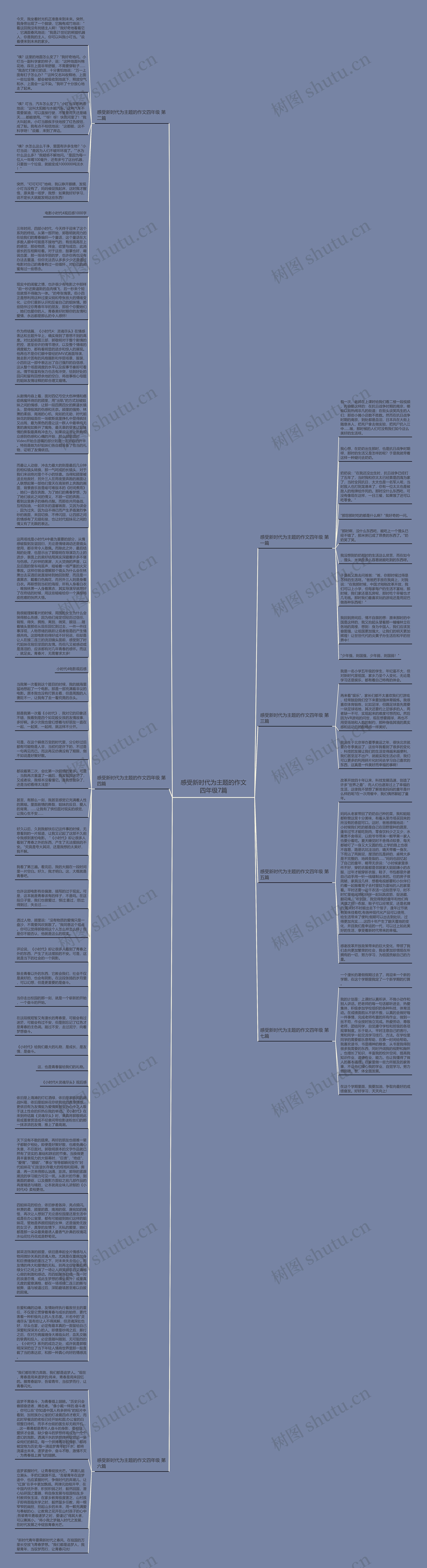 感受新时代为主题的作文四年级7篇思维导图