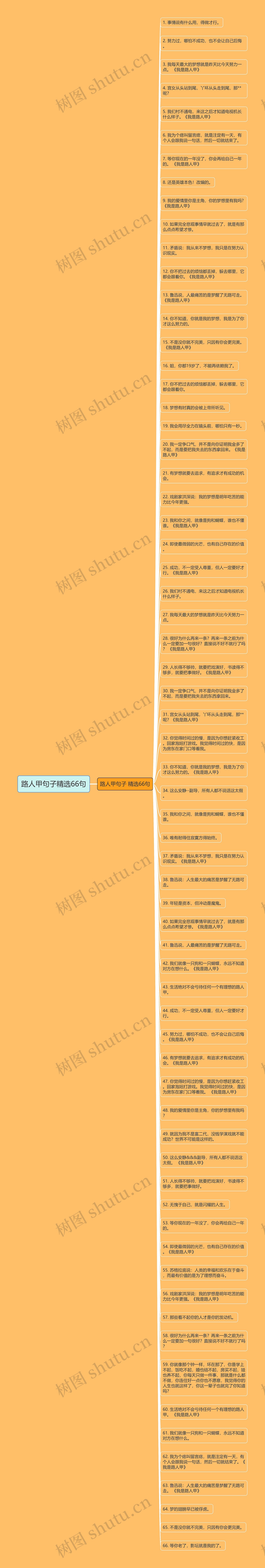 路人甲句子精选66句思维导图