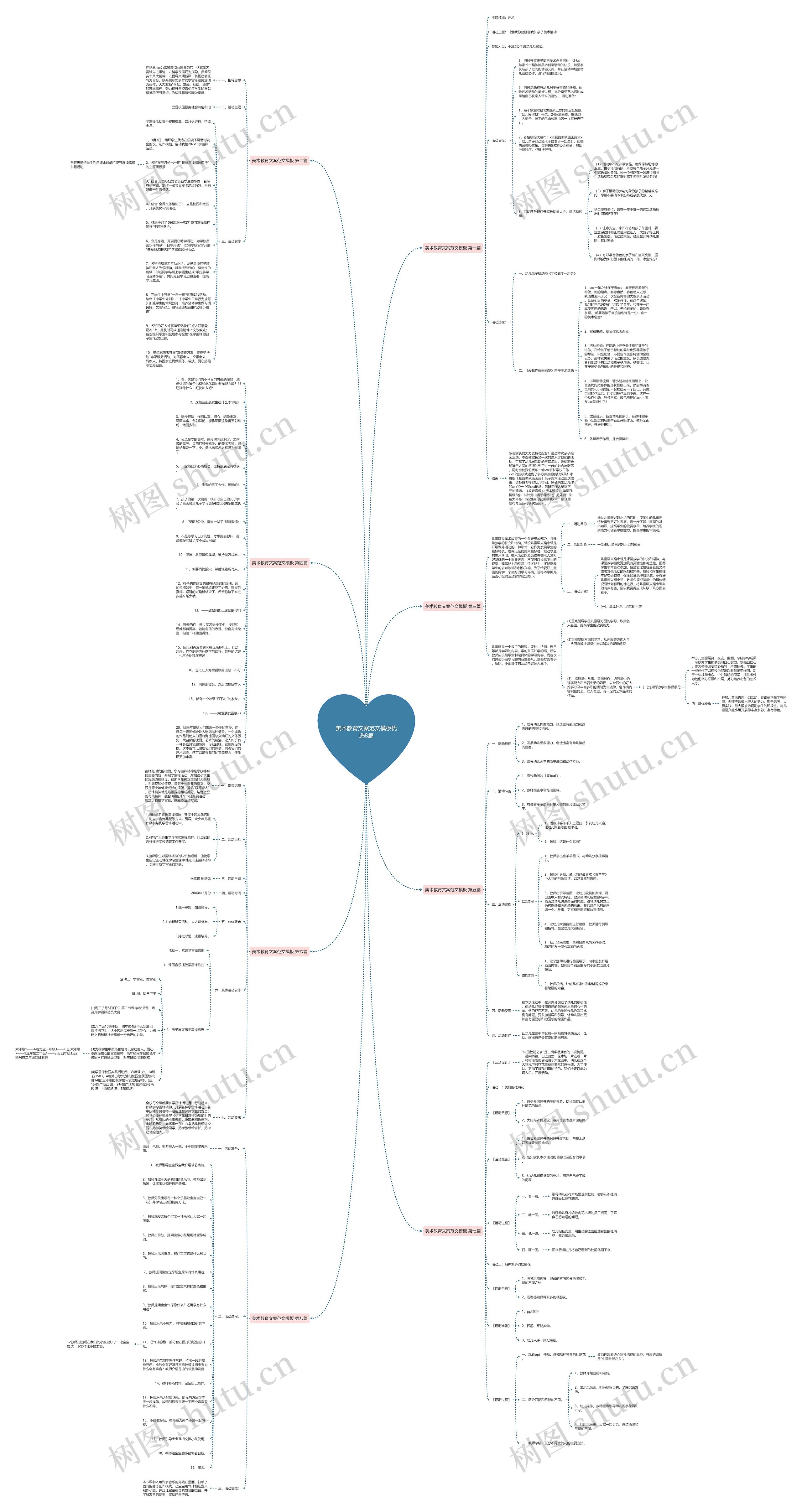 美术教育文案范文优选8篇思维导图
