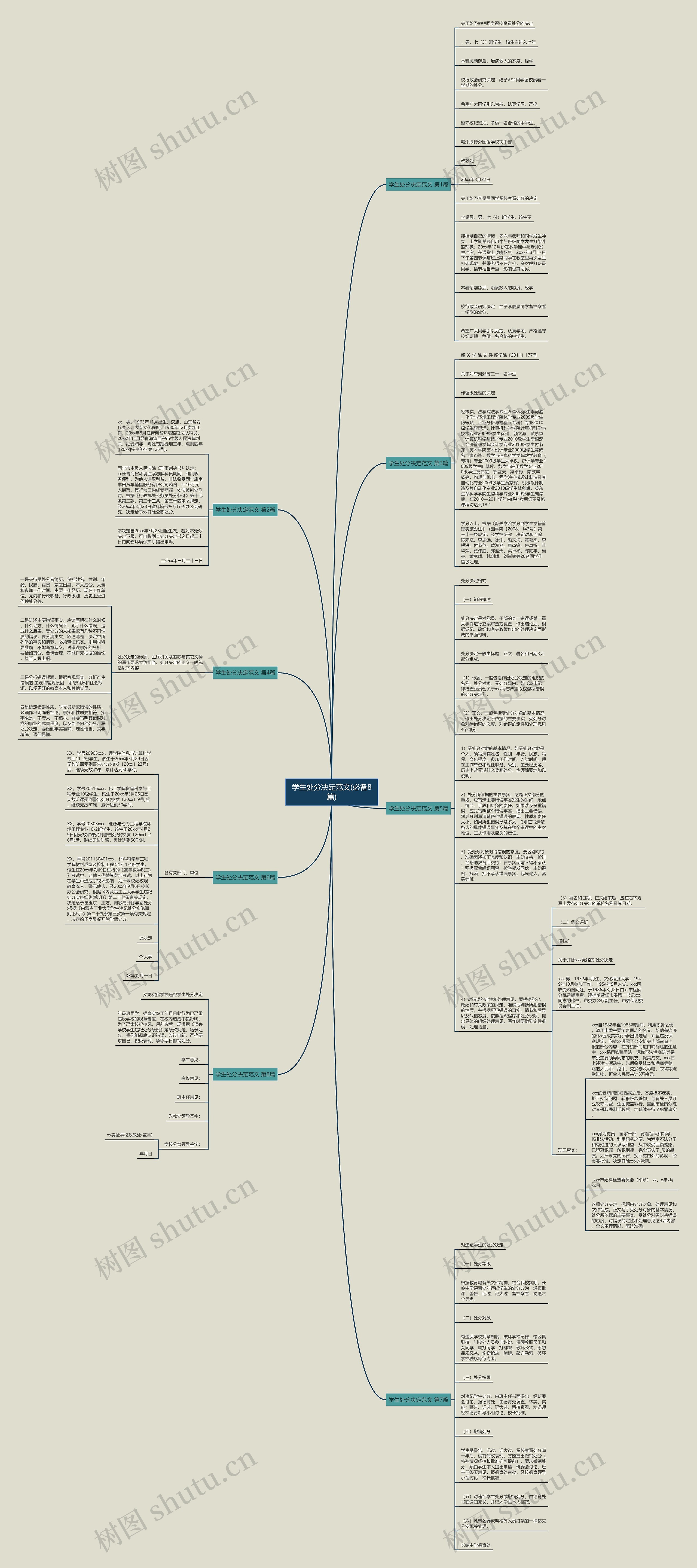 学生处分决定范文(必备8篇)思维导图