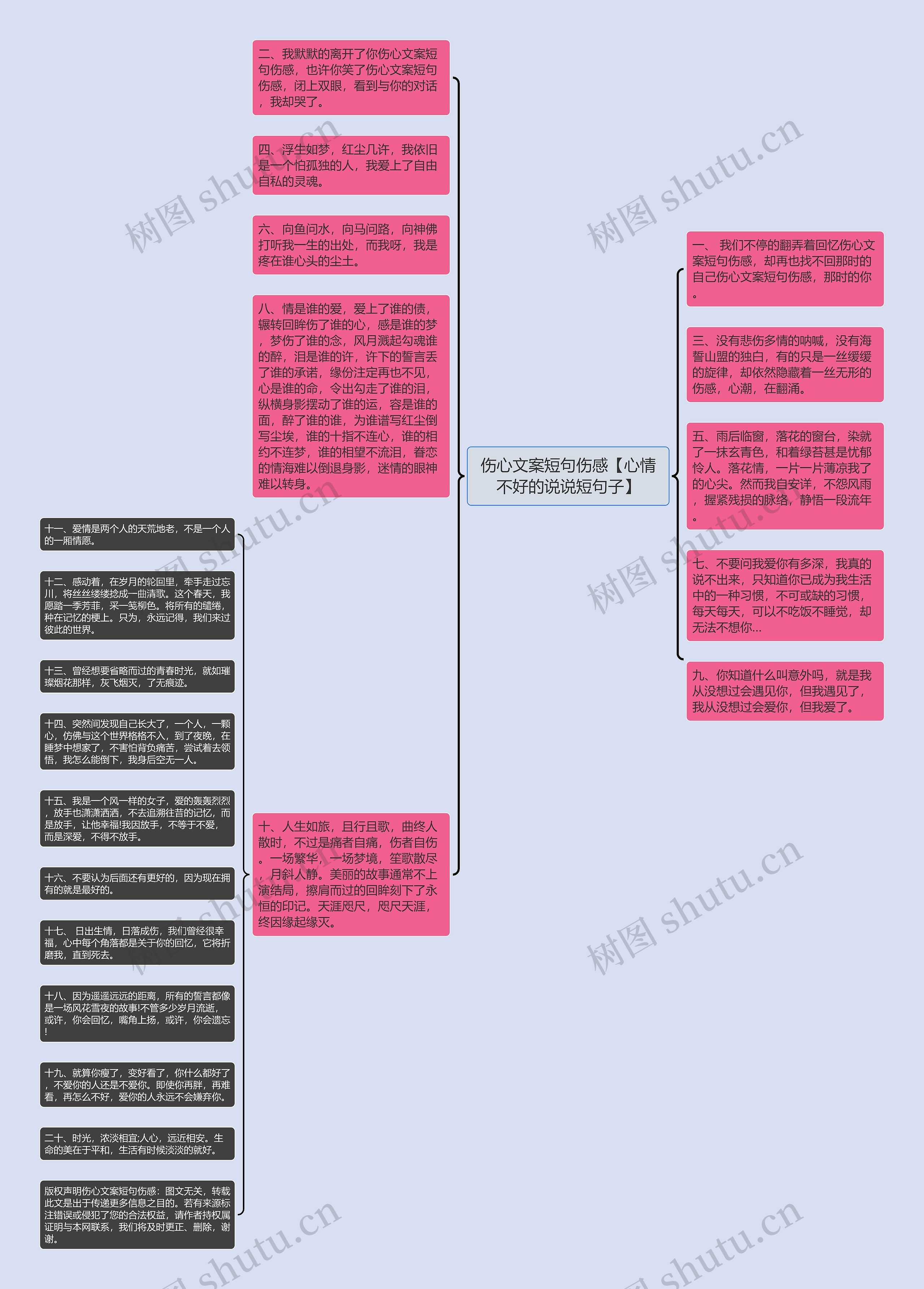 伤心文案短句伤感【心情不好的说说短句子】思维导图