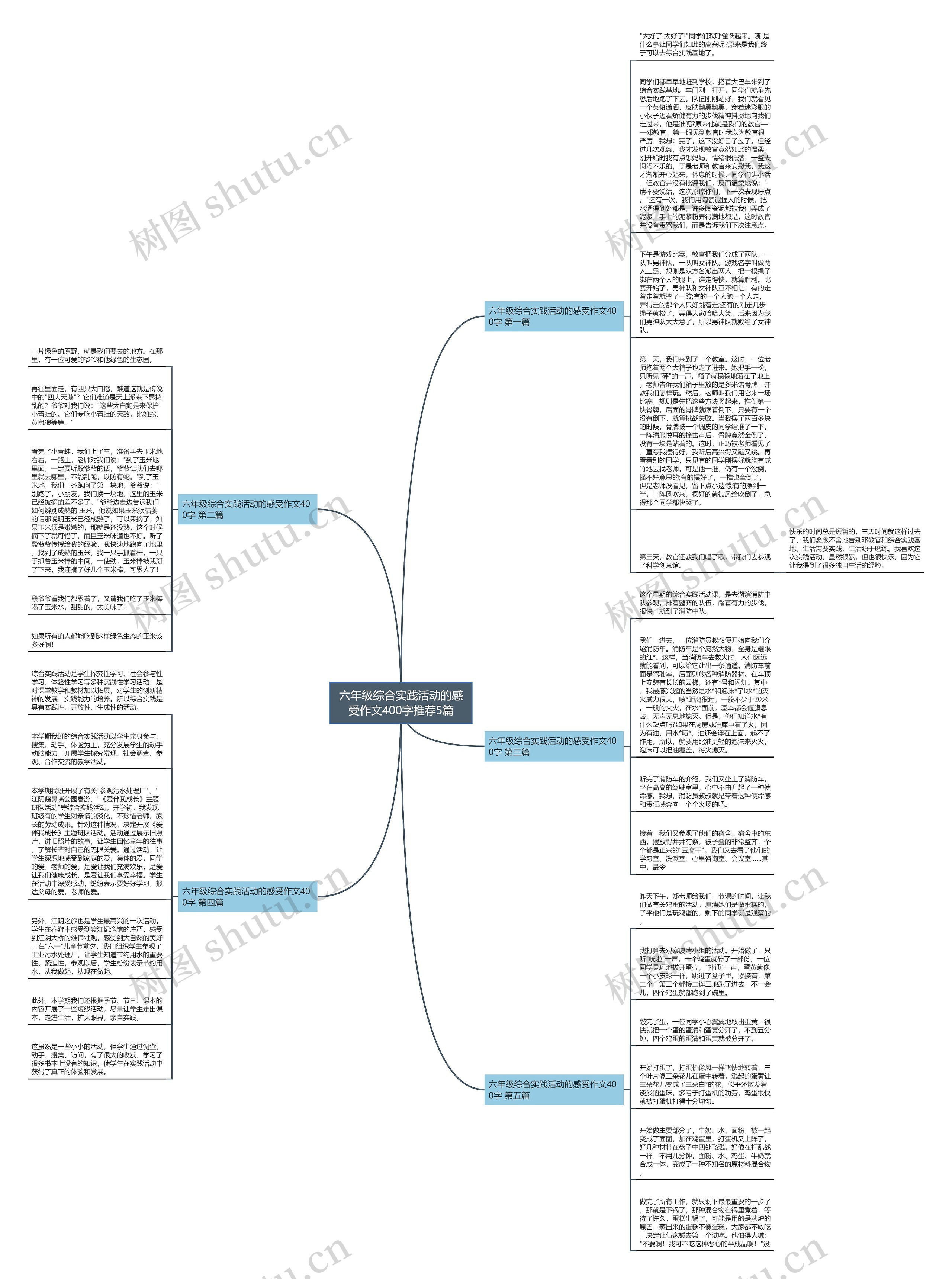 六年级综合实践活动的感受作文400字推荐5篇思维导图