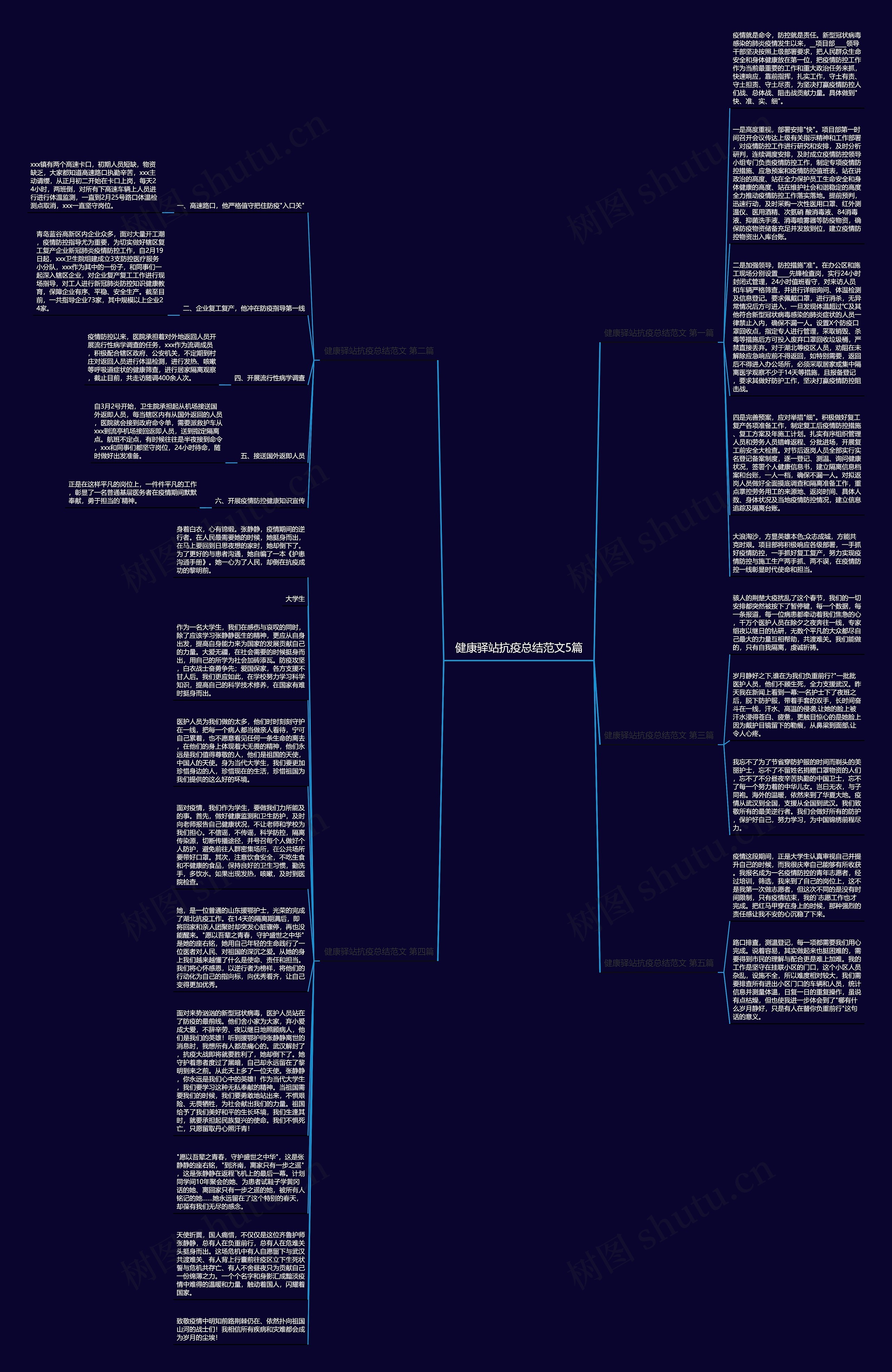 健康驿站抗疫总结范文5篇思维导图
