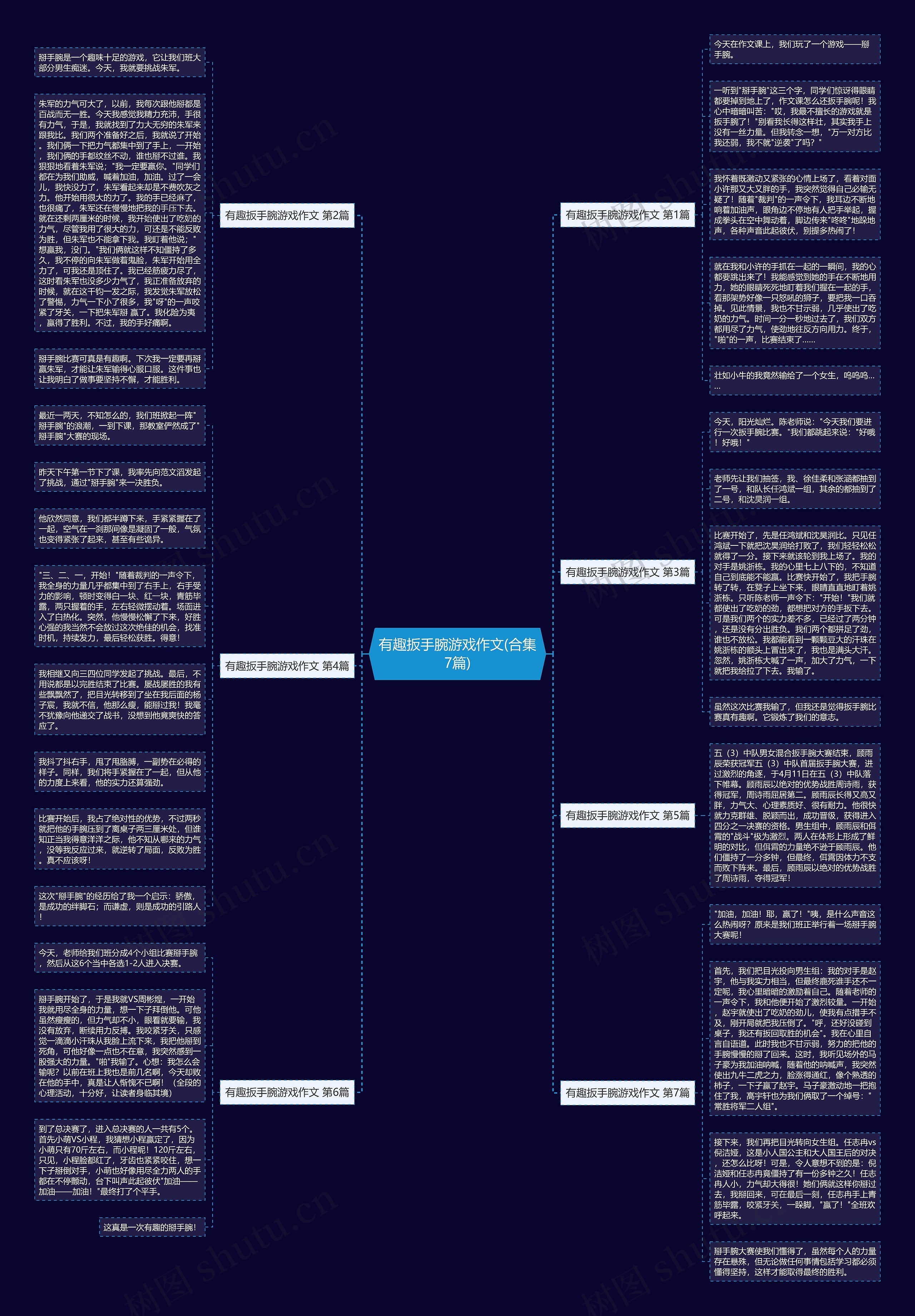 有趣扳手腕游戏作文(合集7篇)思维导图