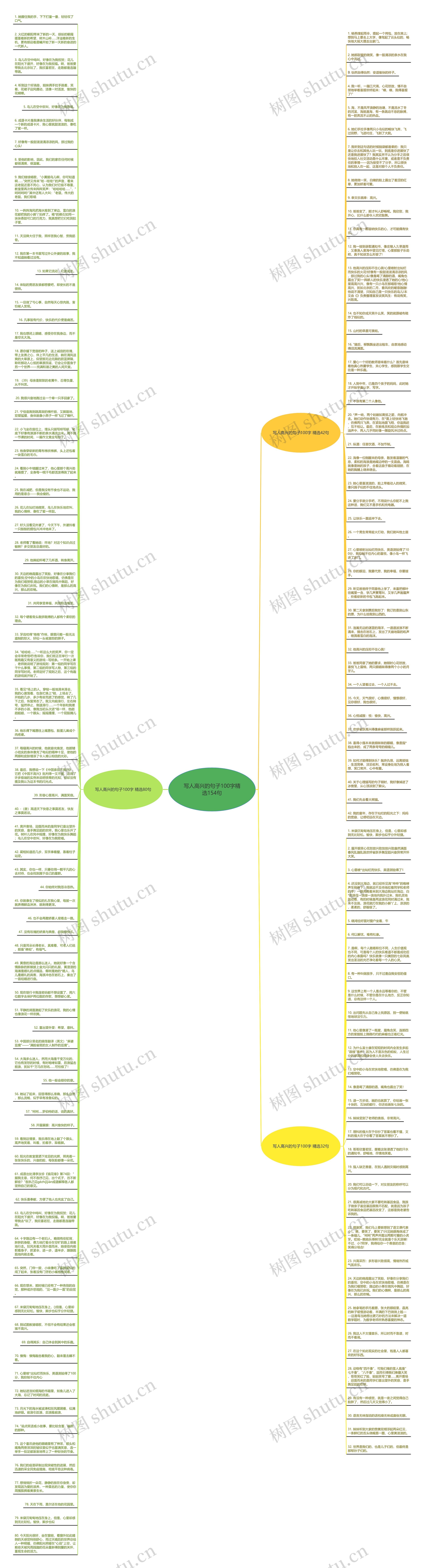 写人高兴的句子100字精选154句思维导图