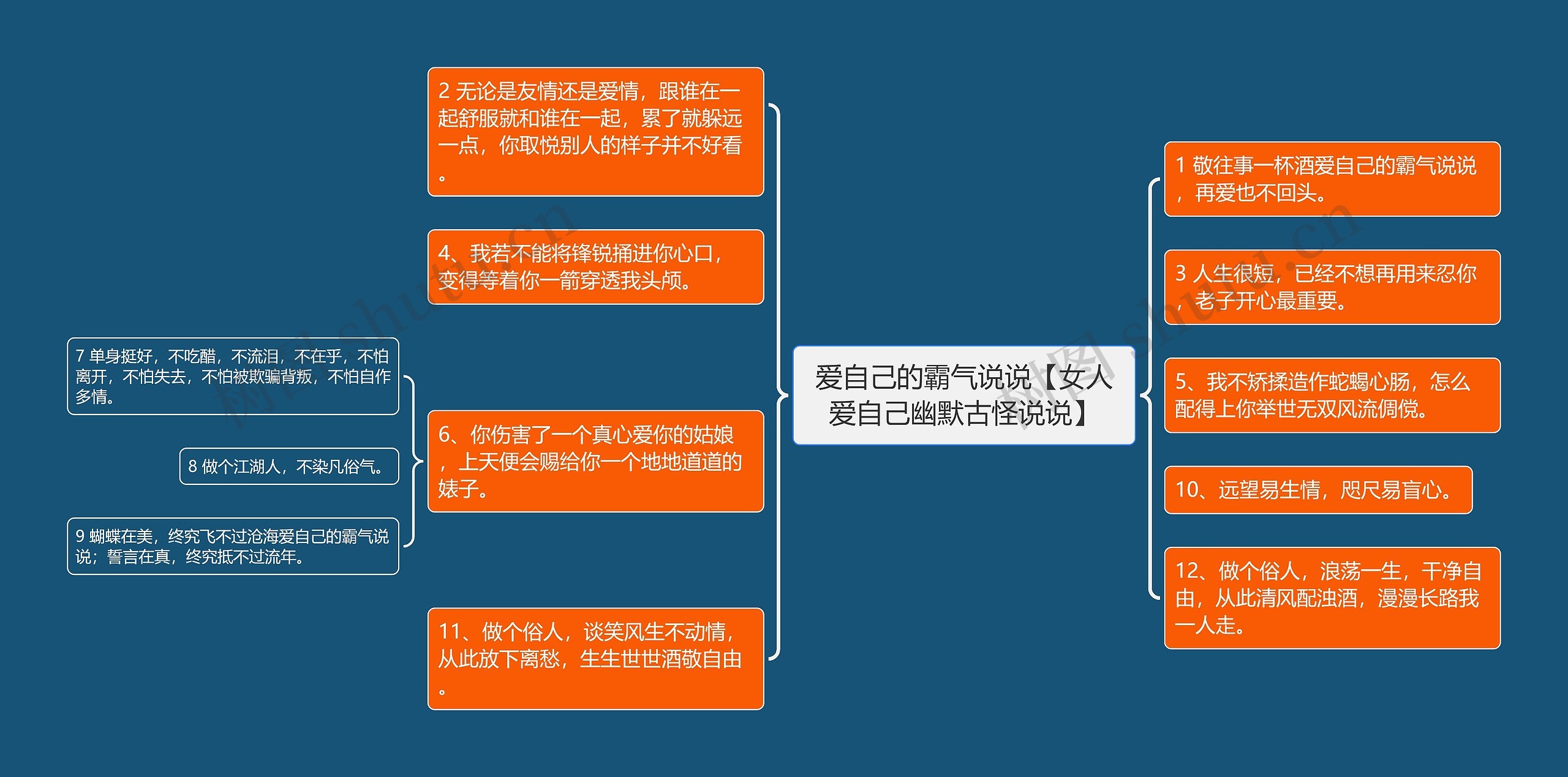 爱自己的霸气说说【女人爱自己幽默古怪说说】思维导图