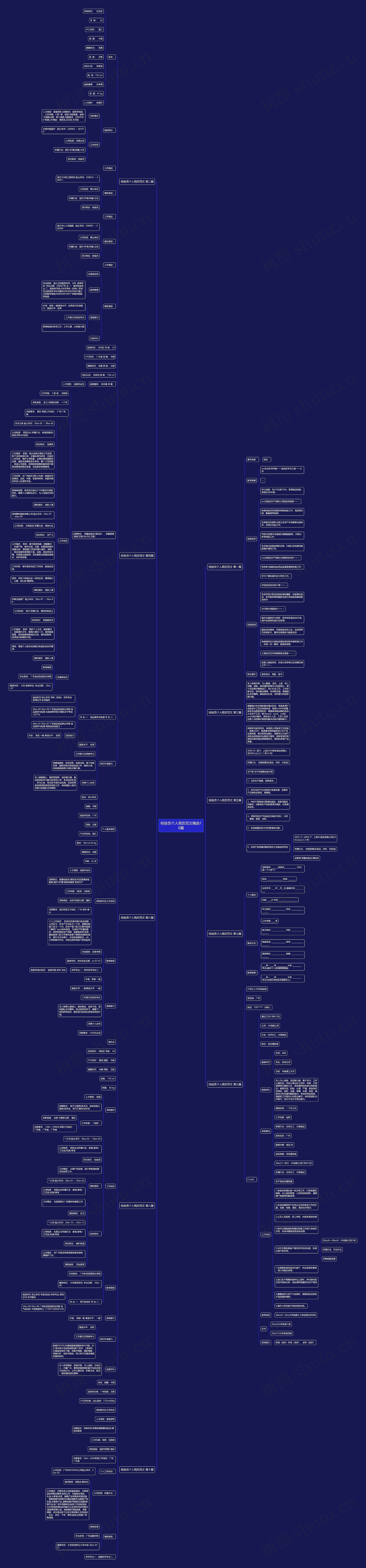 检验员个人简历范文精选10篇 检验员个人简历范文精选10篇