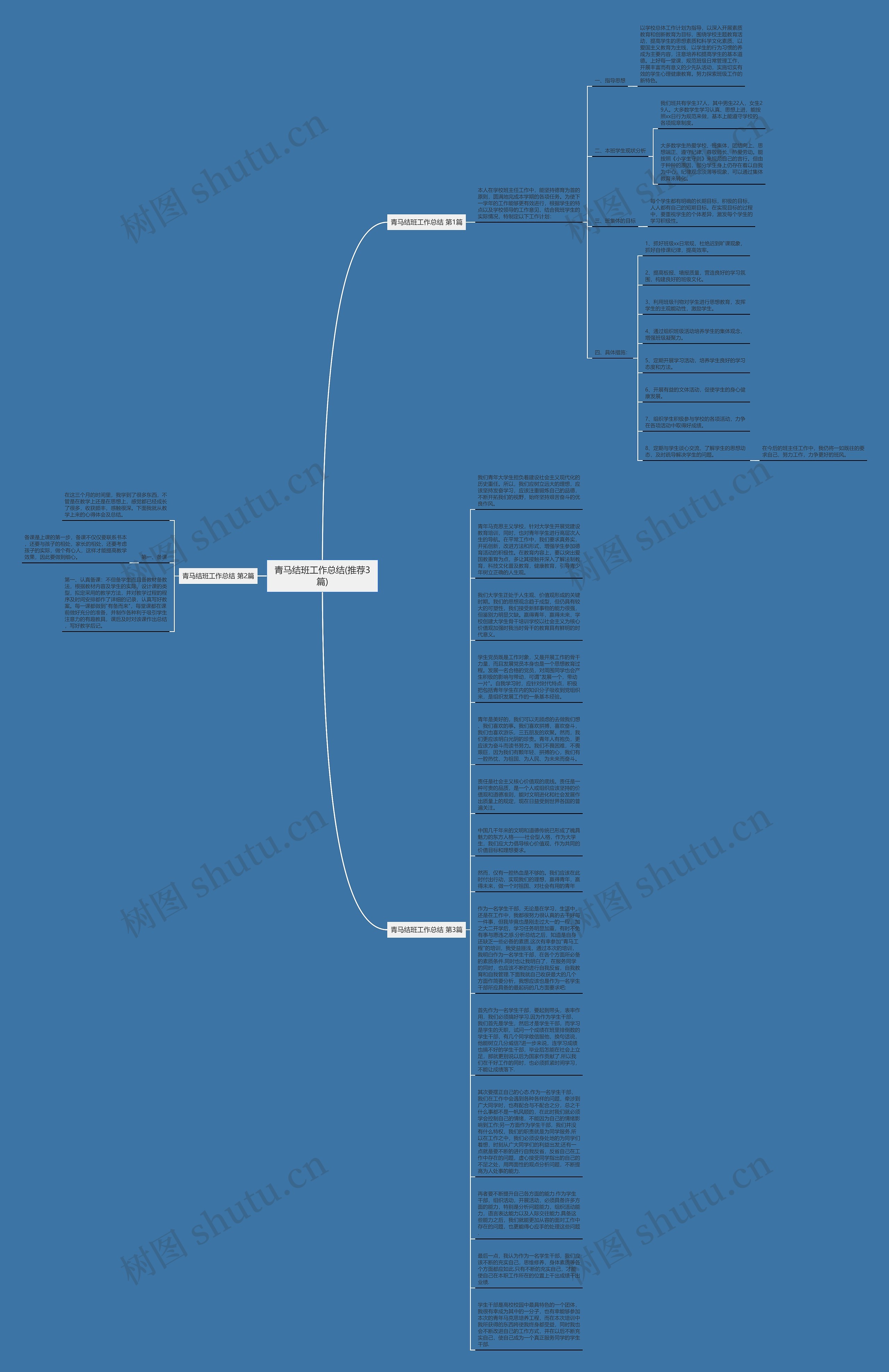 青马结班工作总结(推荐3篇)思维导图