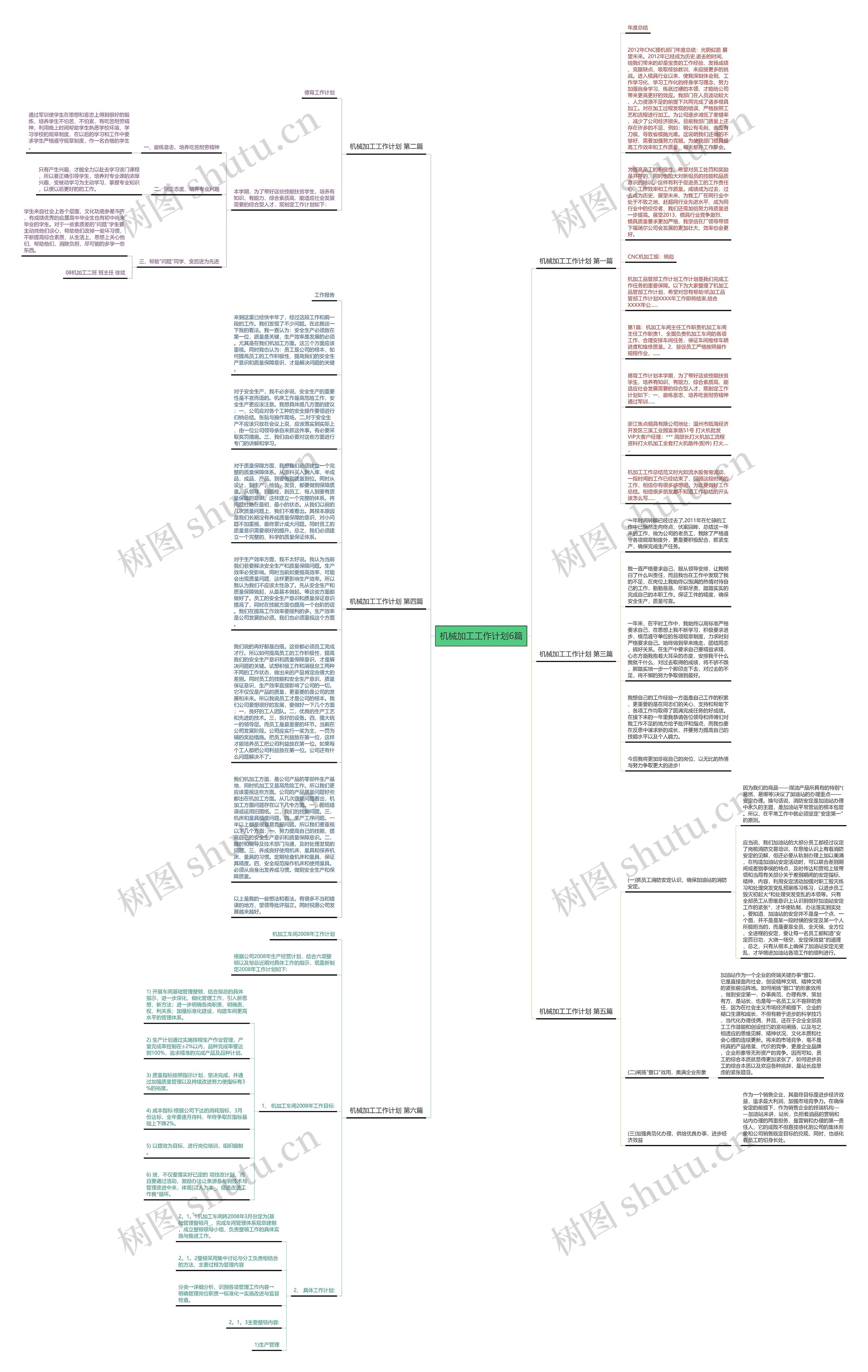 机械加工工作计划6篇思维导图