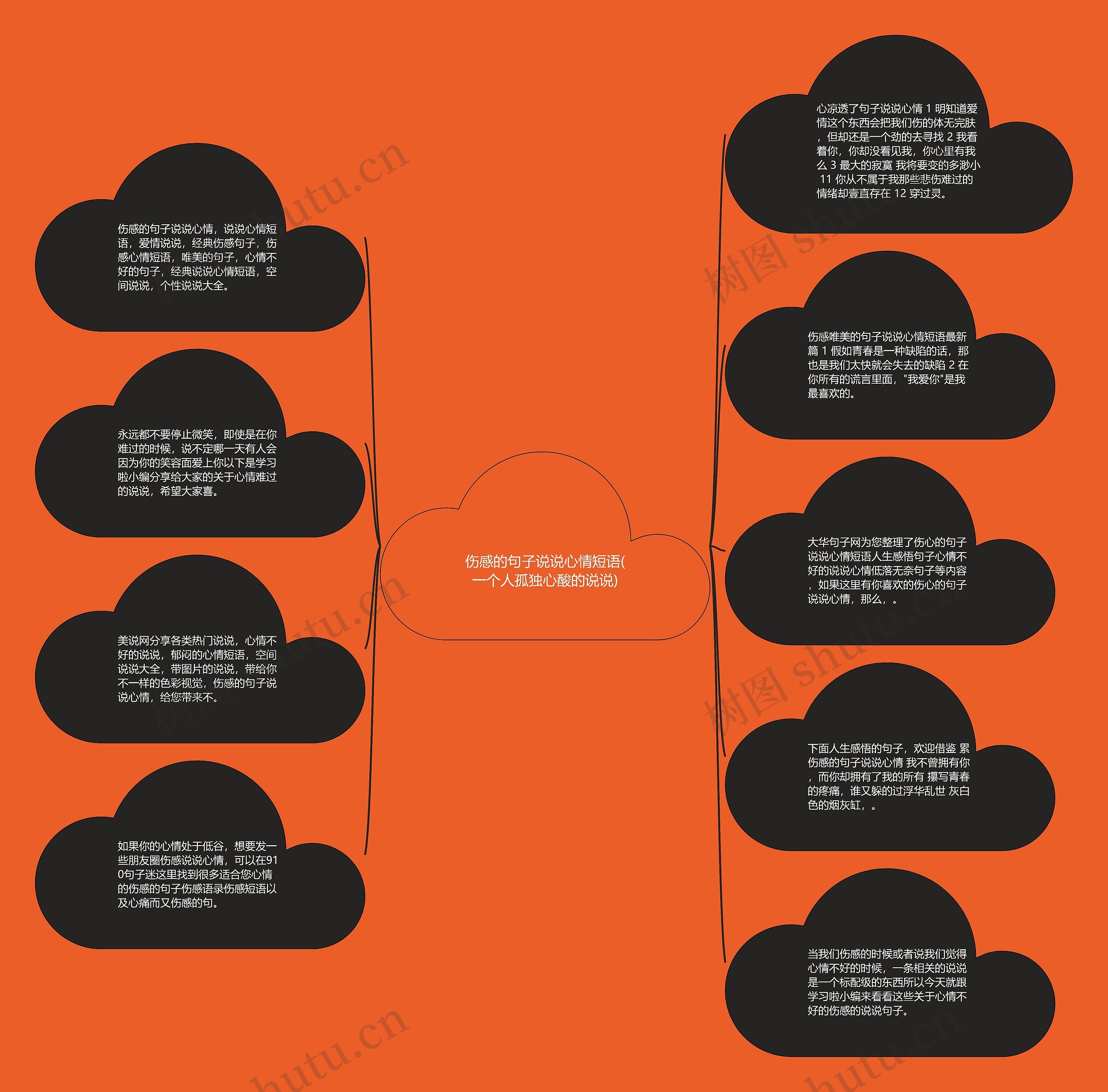 伤感的句子说说心情短语(一个人孤独心酸的说说)思维导图