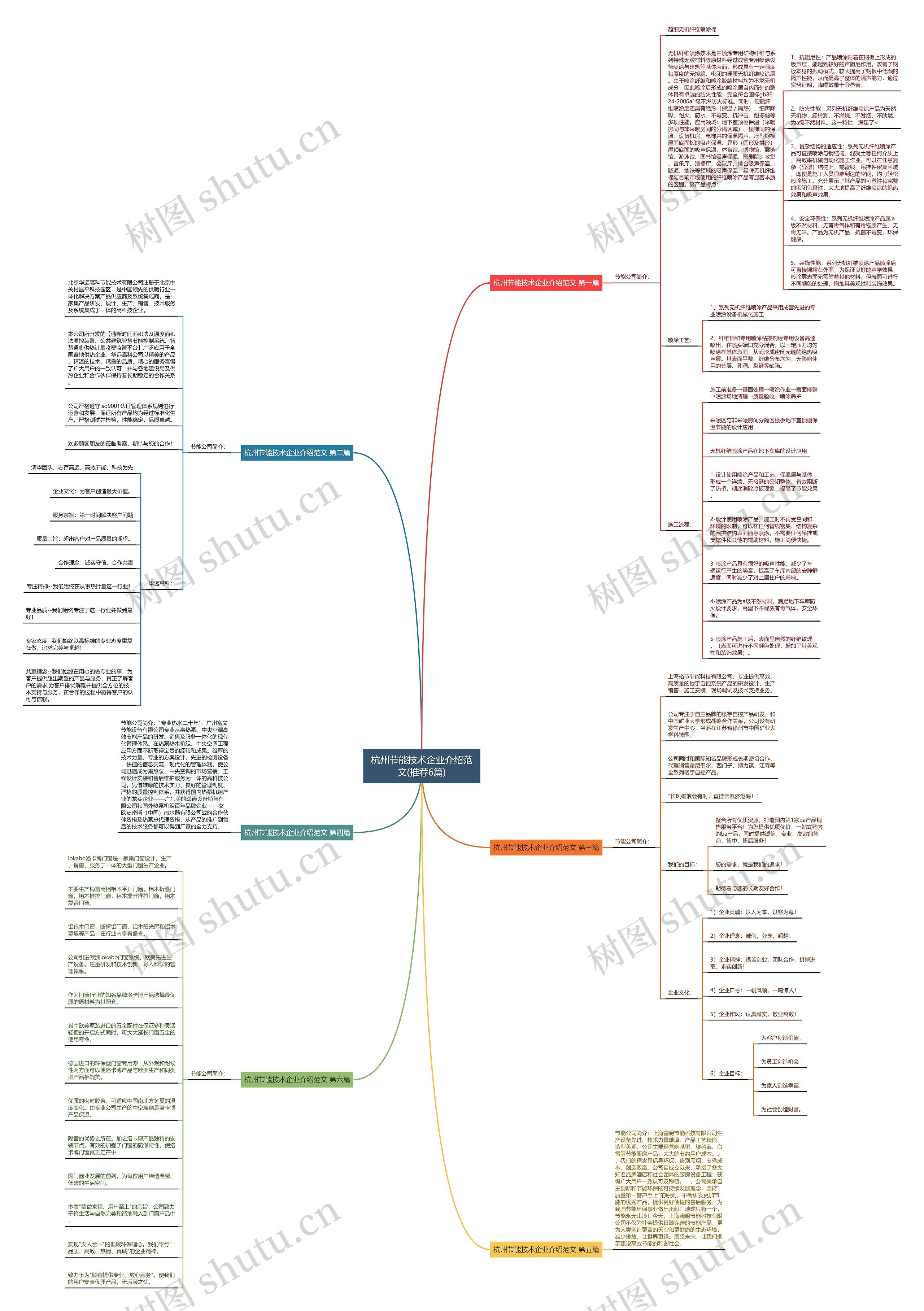 杭州节能技术企业介绍范文(推荐6篇) 杭州节能技术企业介绍范文(推荐6篇)