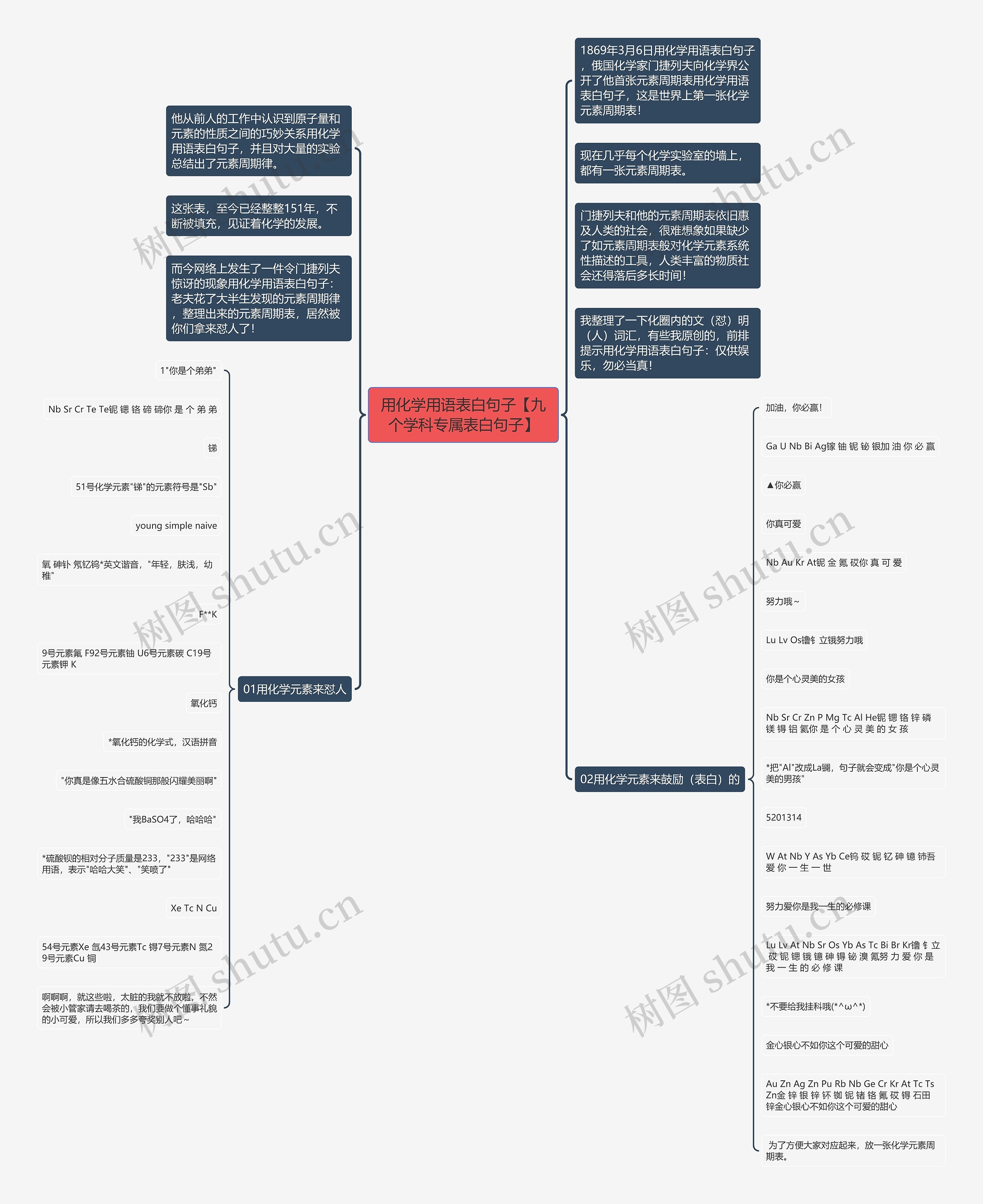 用化学用语表白句子【九个学科专属表白句子】思维导图
