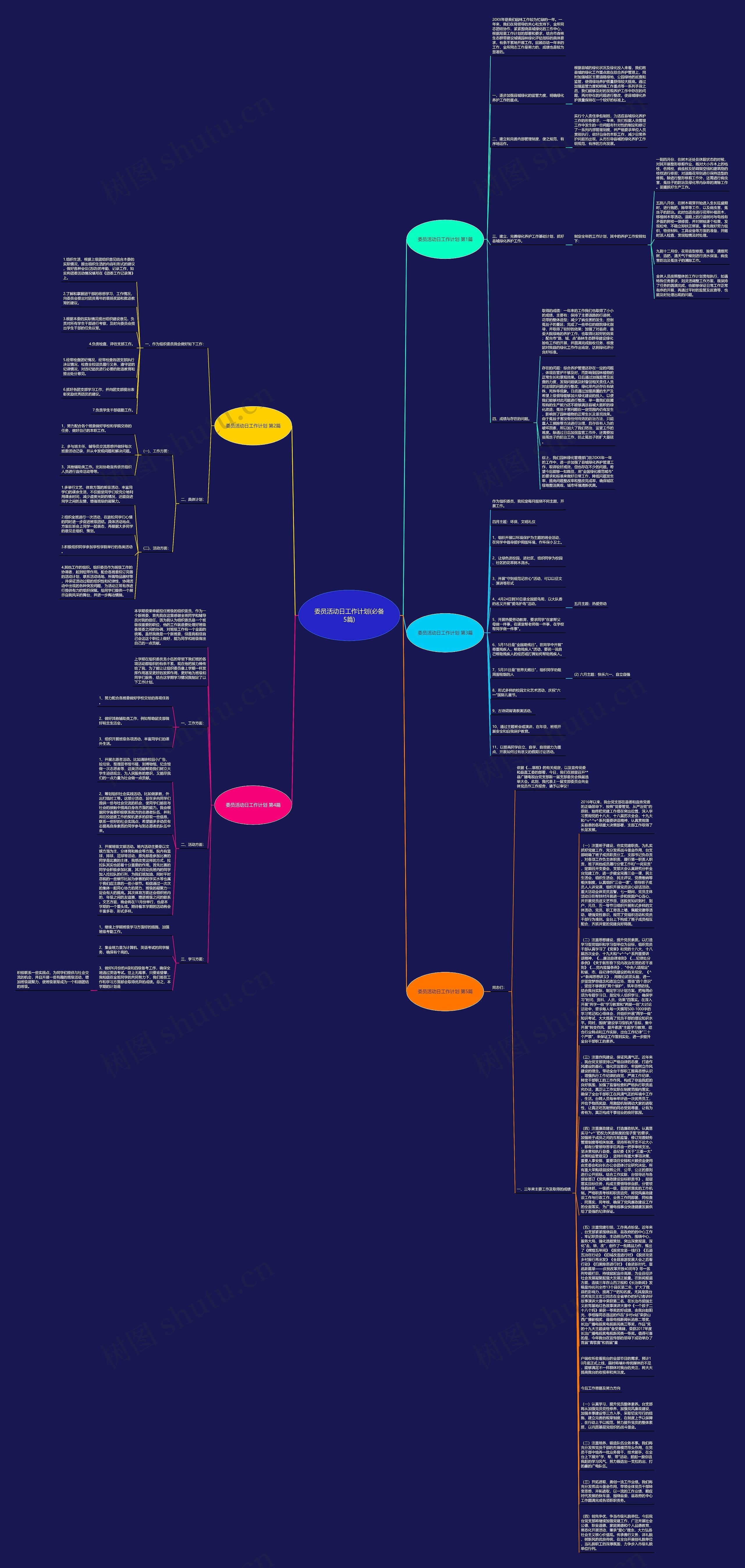 委员活动日工作计划(必备5篇)思维导图