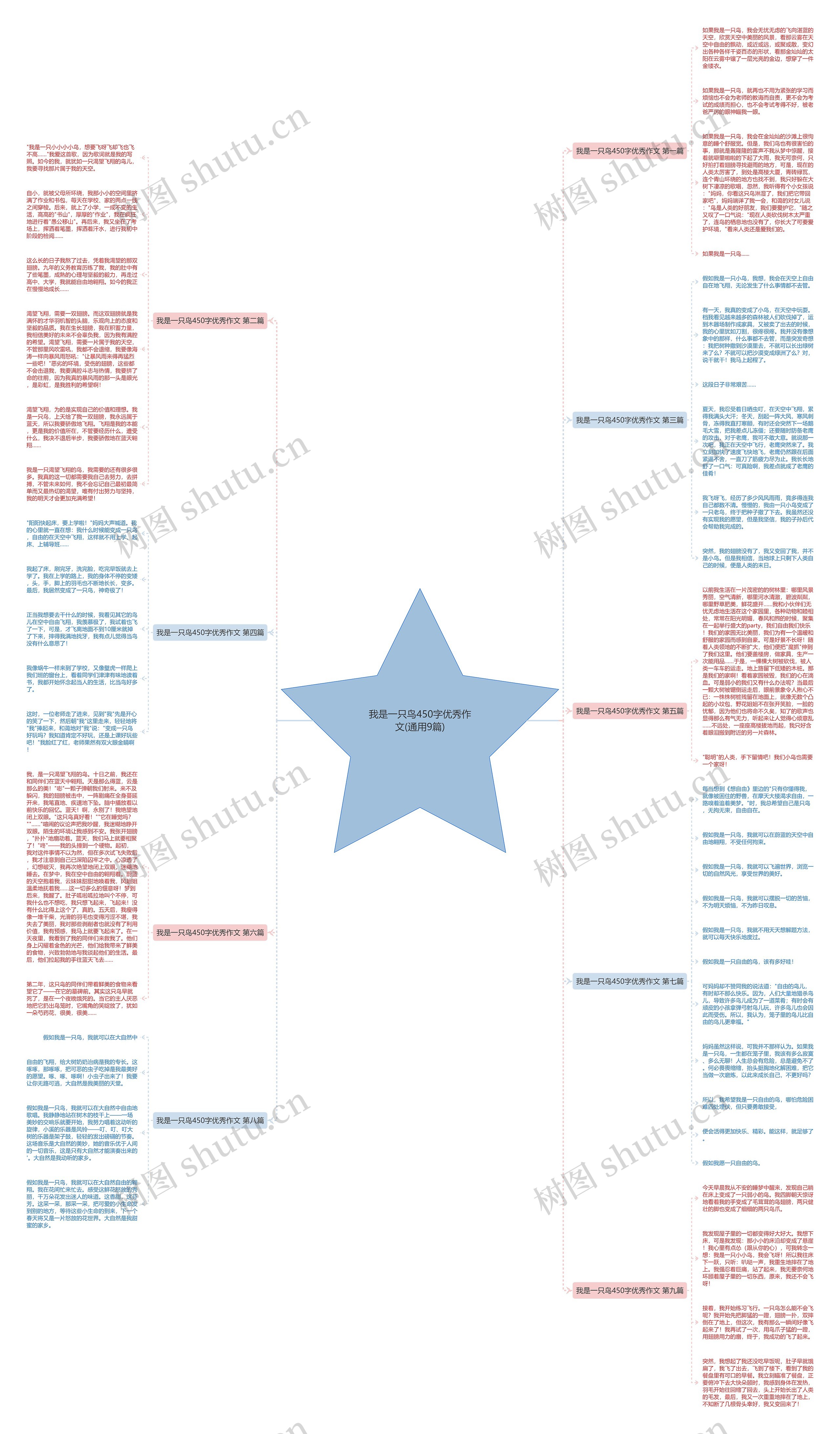 我是一只鸟450字优秀作文(通用9篇)